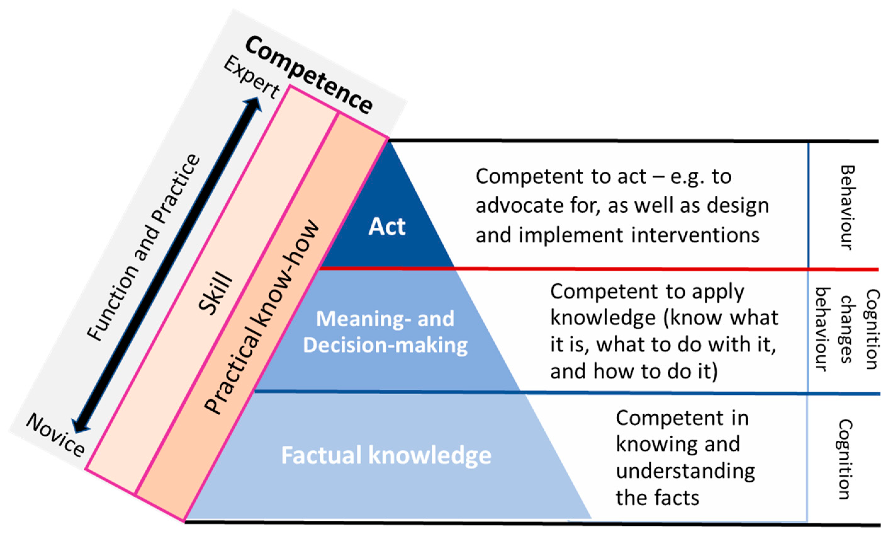 Ijerph 18 03849 g003 Ijerph 18 03849 g003