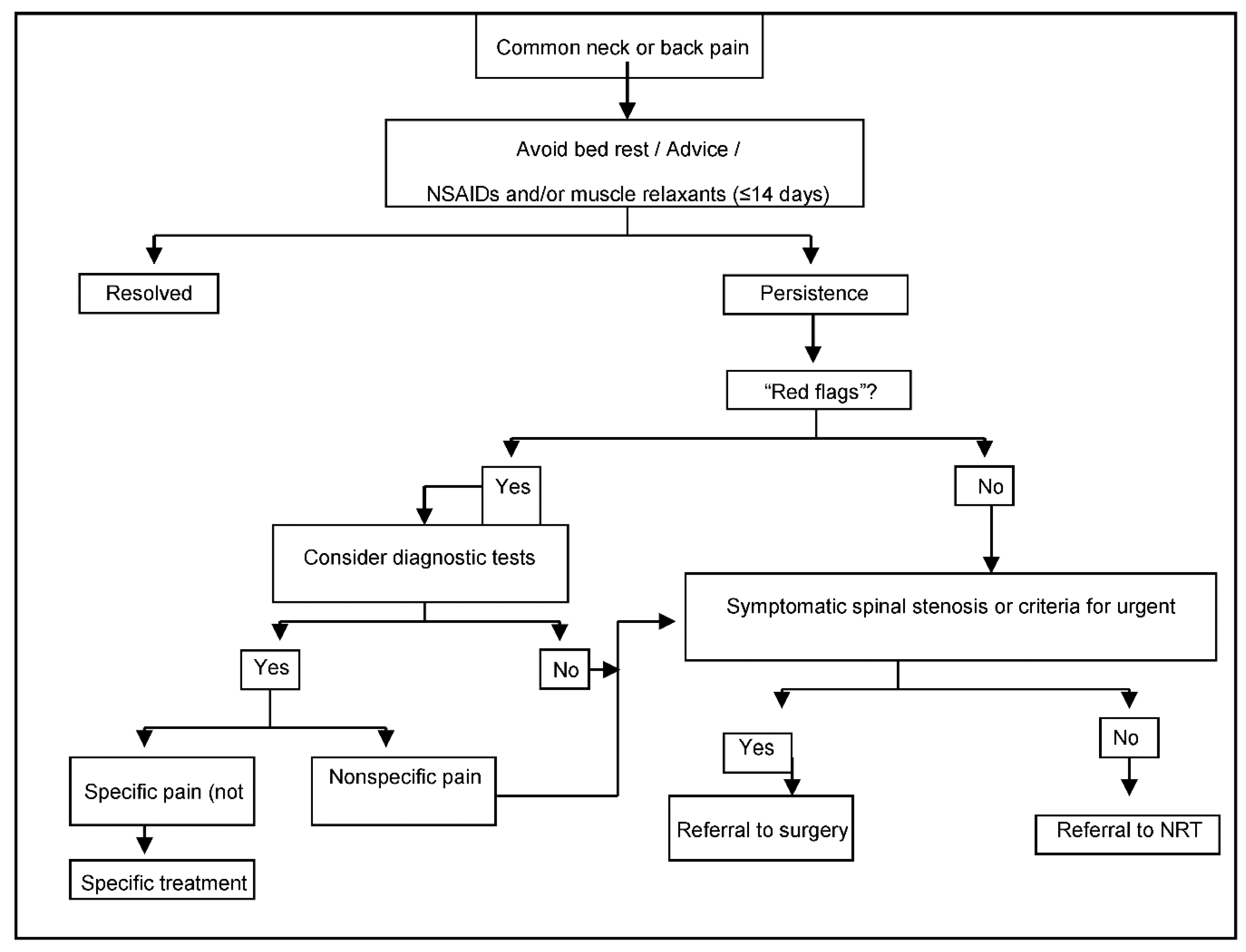 Ijerph 18 03855 g001