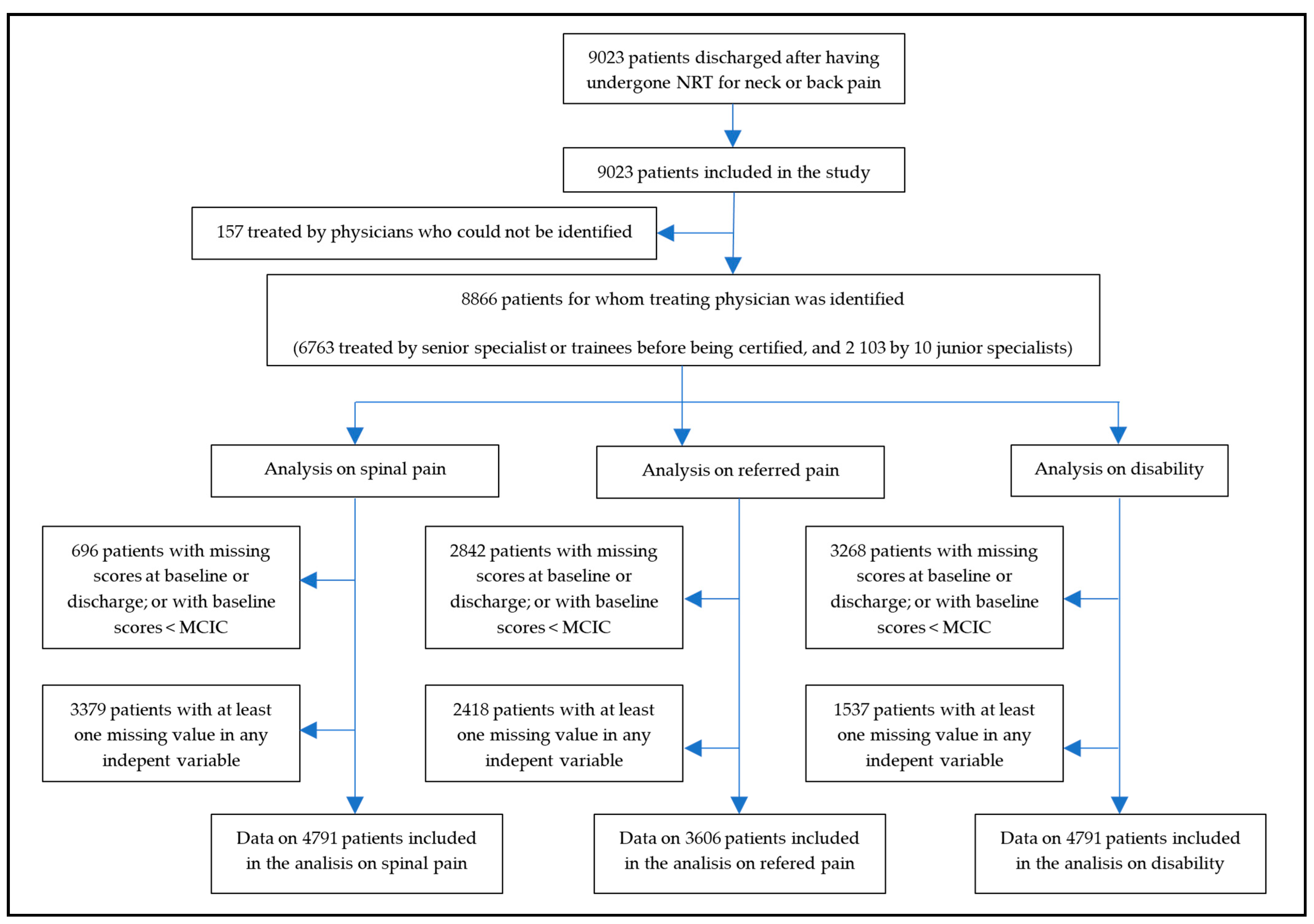Ijerph 18 03855 g002