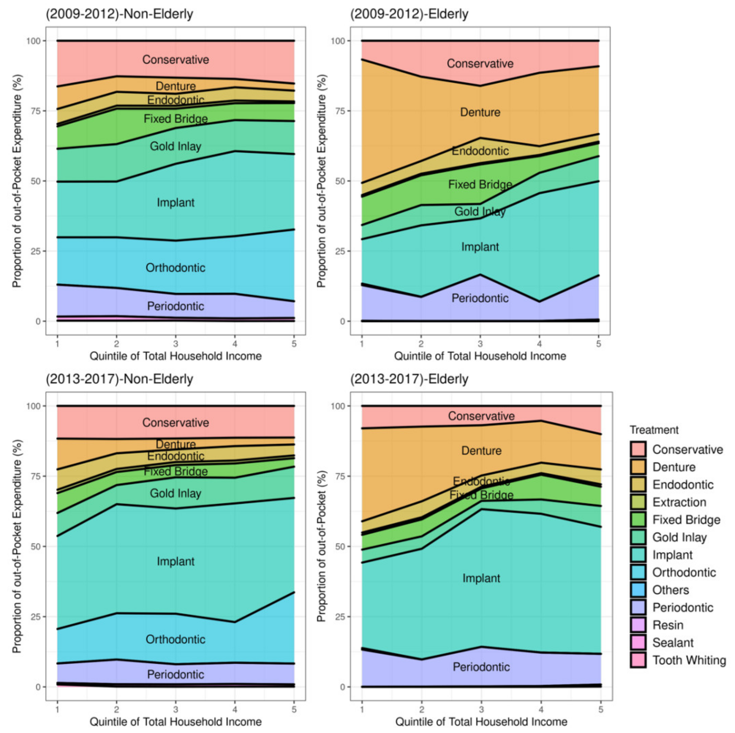 Ijerph 18 03859 g002 Ijerph 18 03859 g002