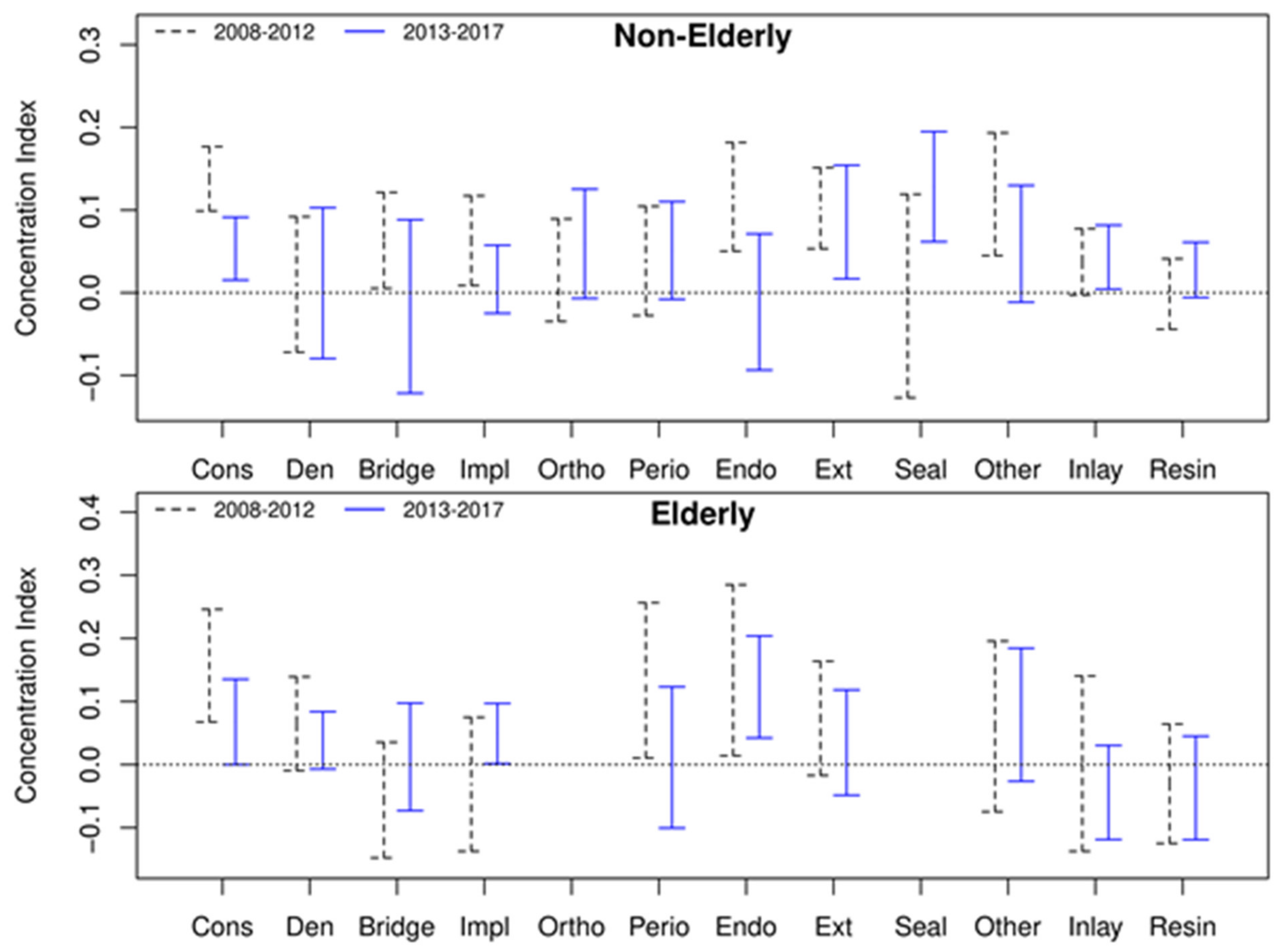 Ijerph 18 03859 g003 Ijerph 18 03859 g003