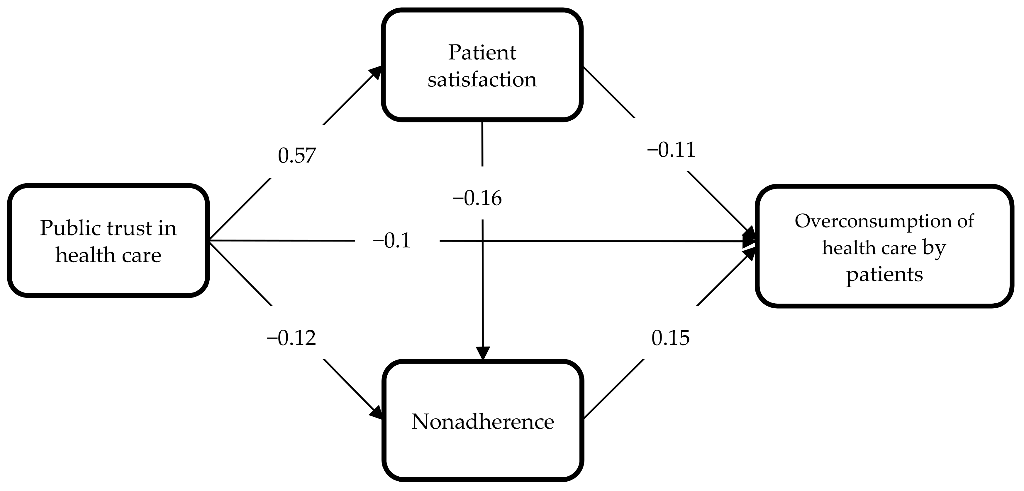 Ijerph 18 03860 g002