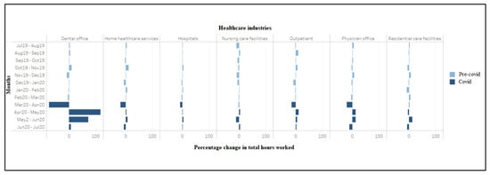 Ijerph 18 03894 g0a1 550