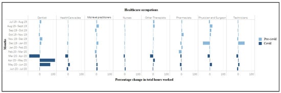 Ijerph 18 03894 g0a2 550