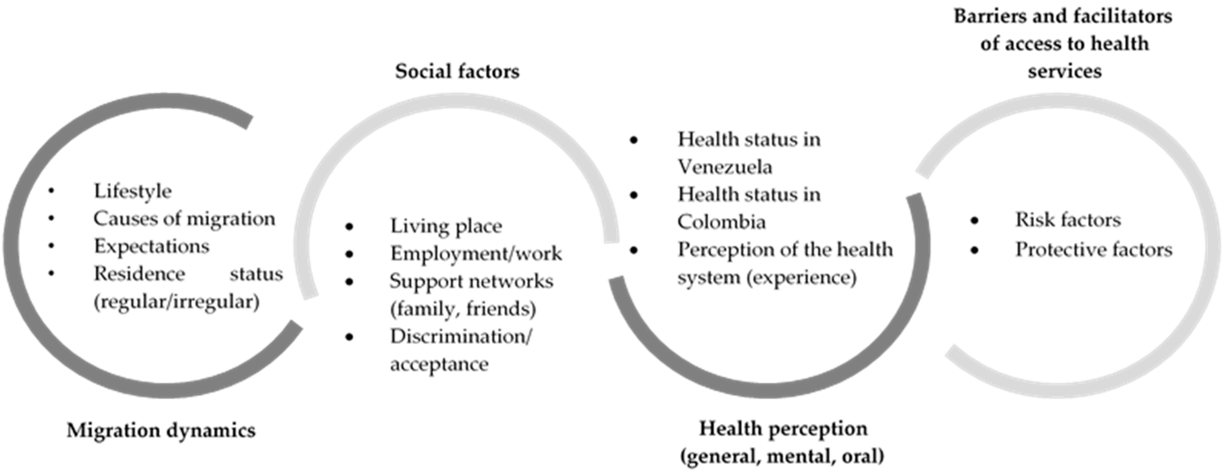 Ijerph 18 03897 g001