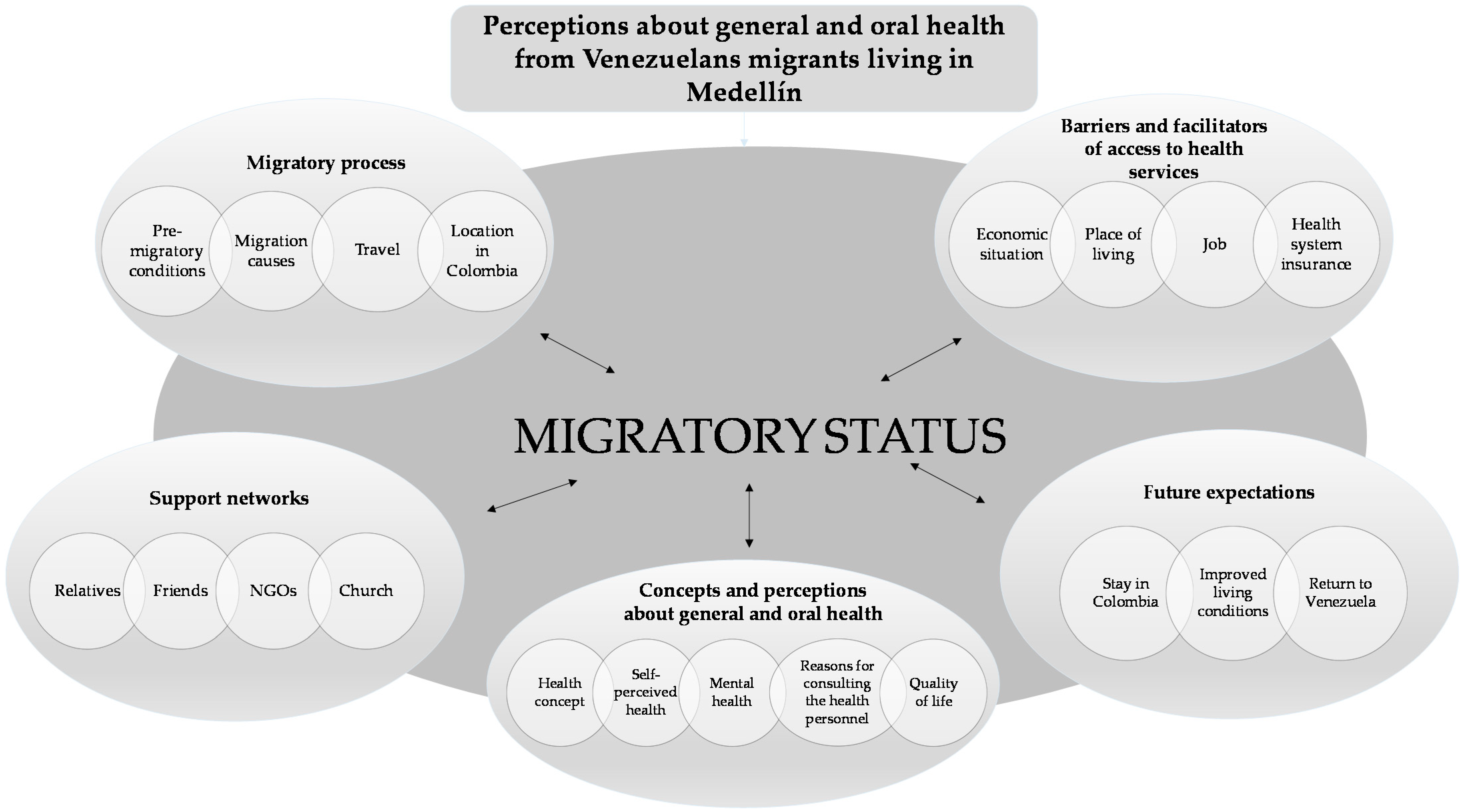 Ijerph 18 03897 g002
