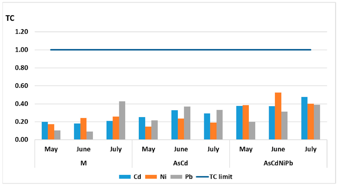 Ijerph 18 03904 g010