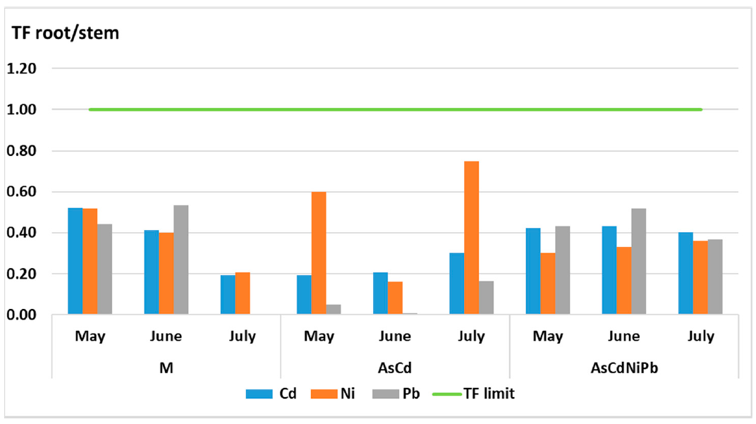 Ijerph 18 03904 g011
