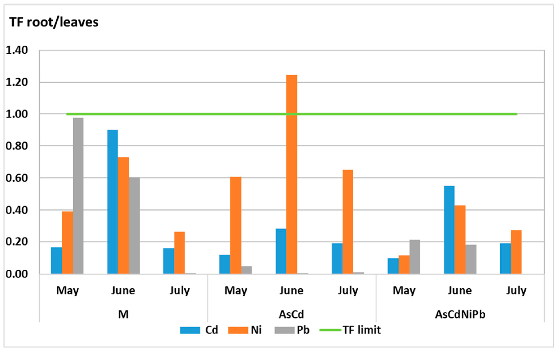 Ijerph 18 03904 g012