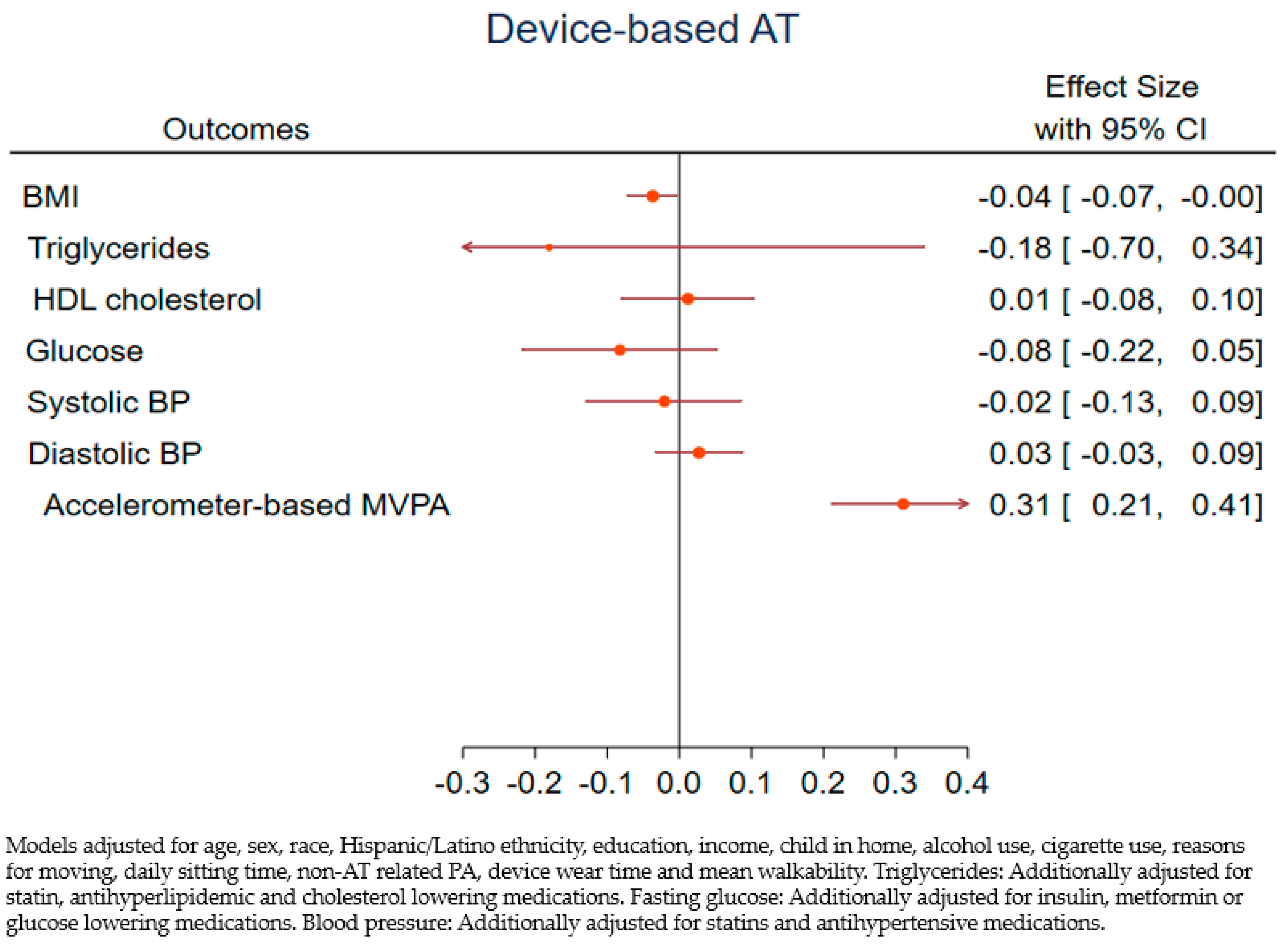 Ijerph 18 03909 g001