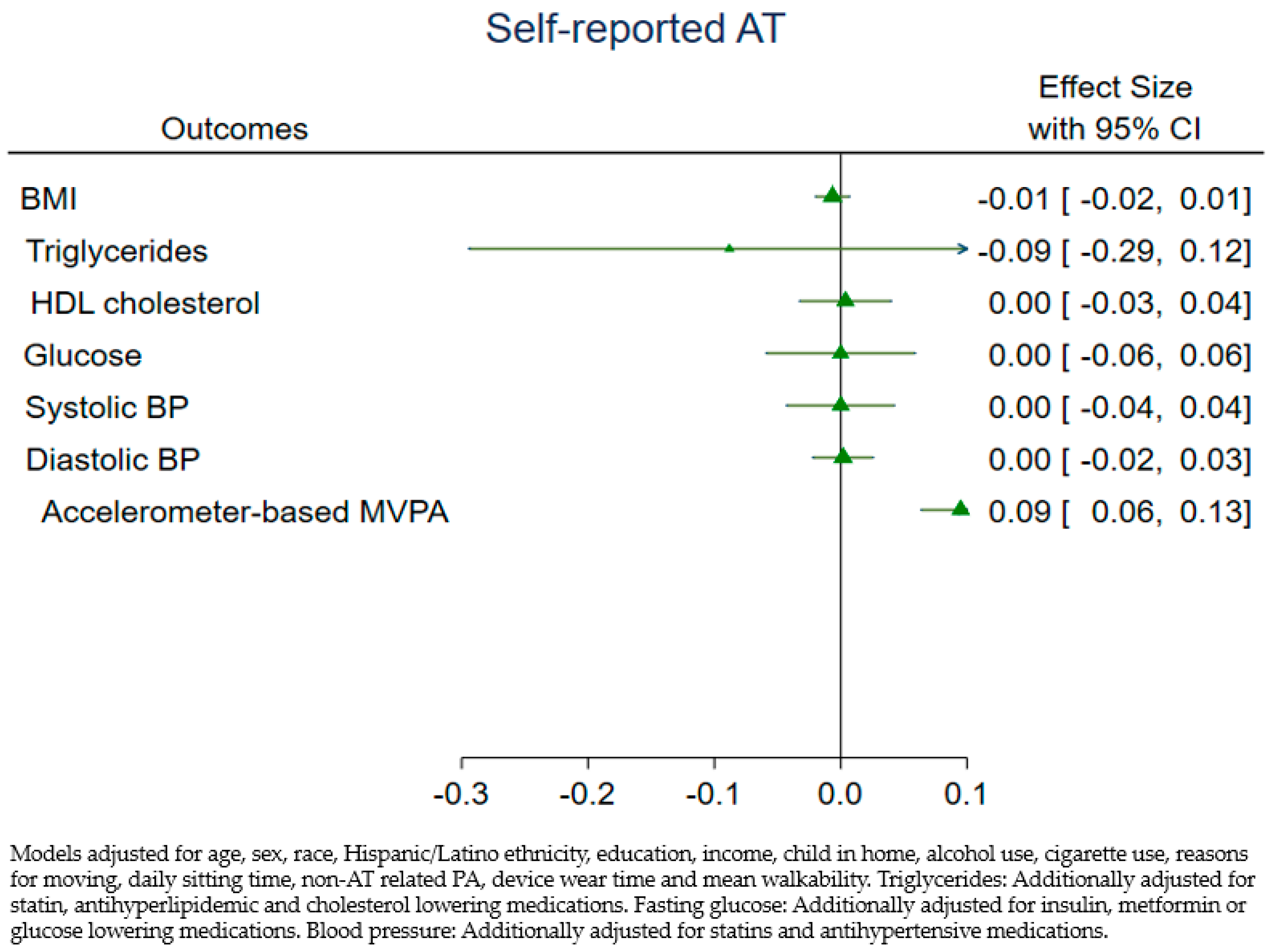 Ijerph 18 03909 g002