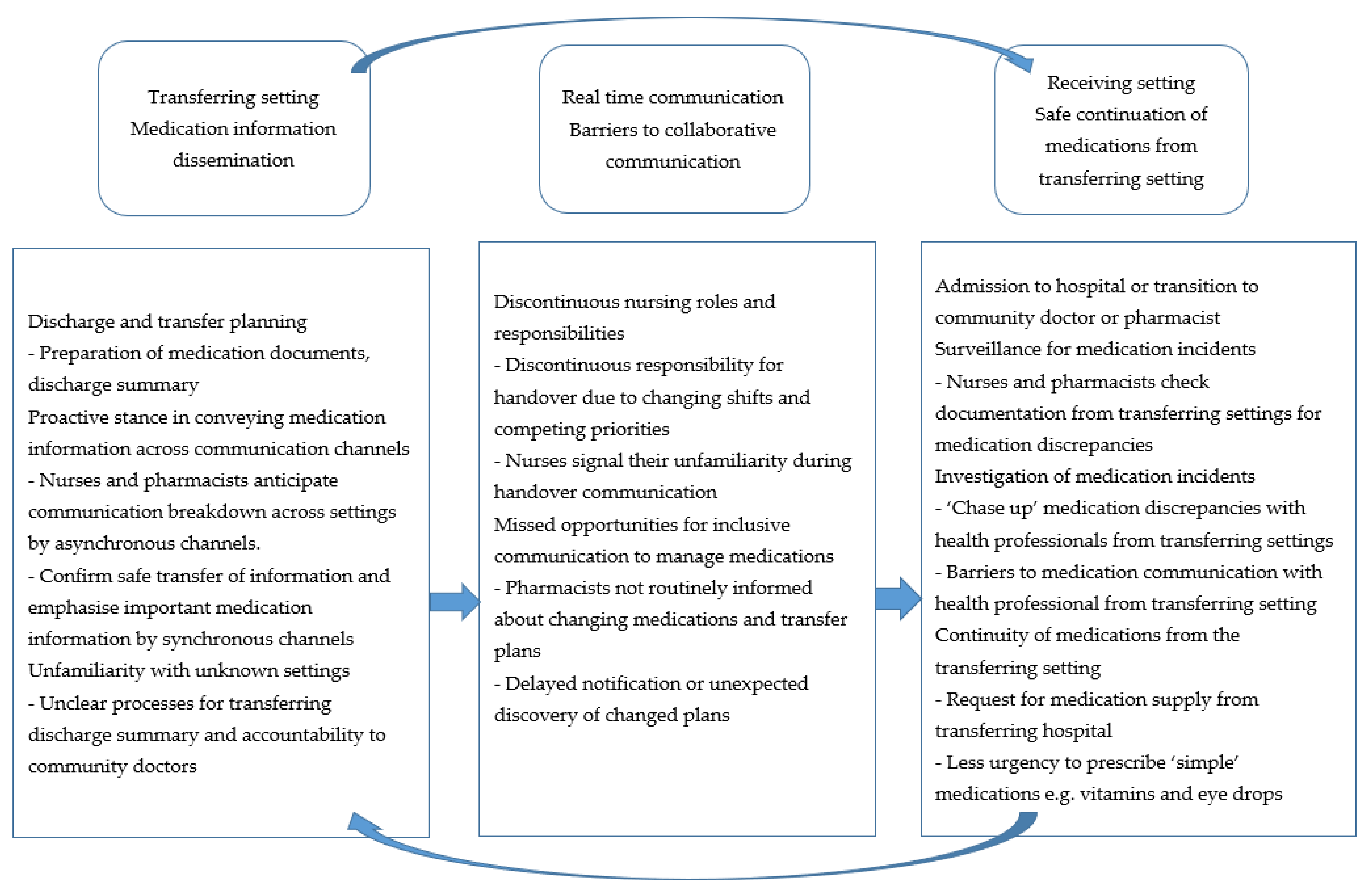 Ijerph 18 03925 g001 Ijerph 18 03925 g001