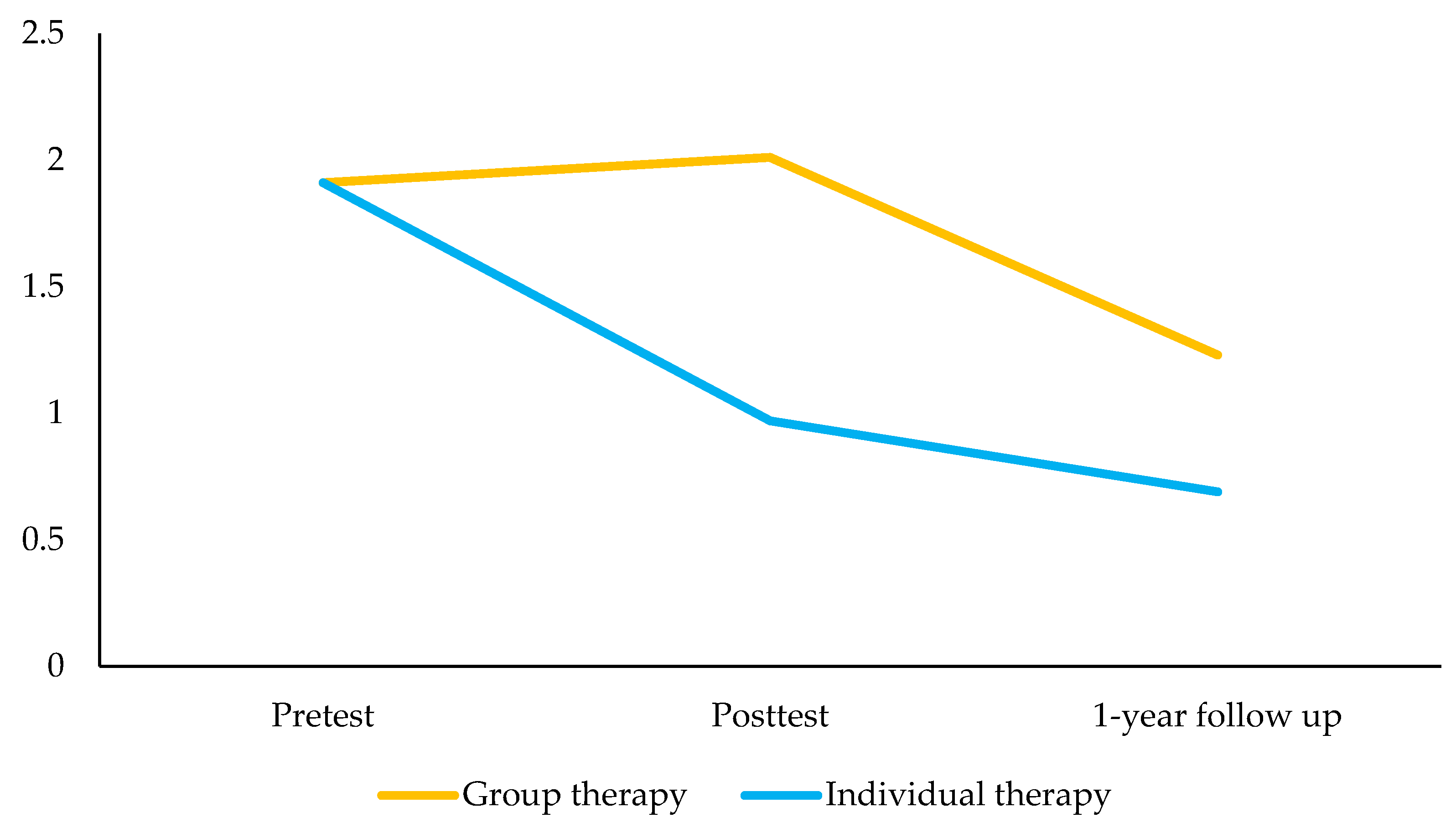 Ijerph 18 03950 g002