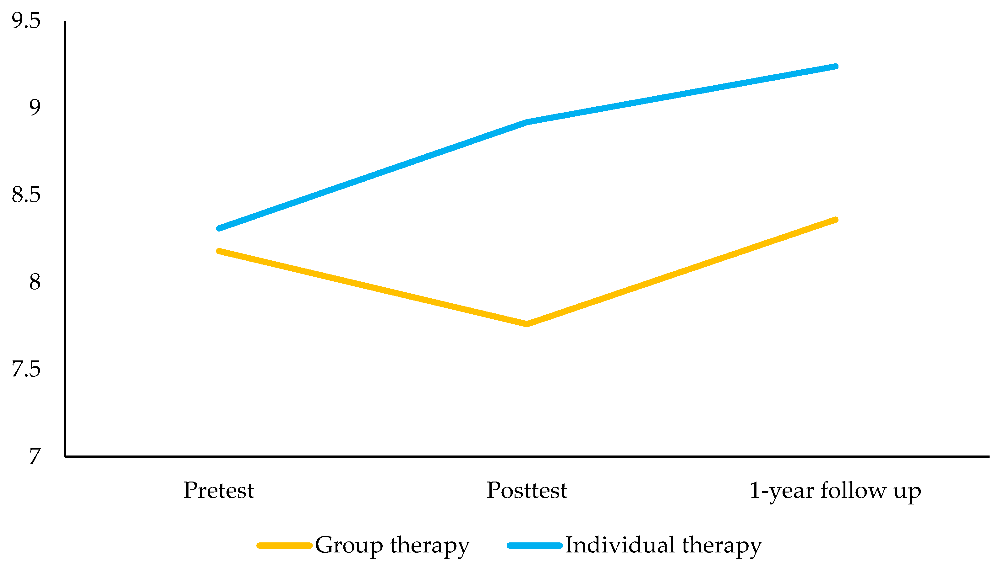 Ijerph 18 03950 g003