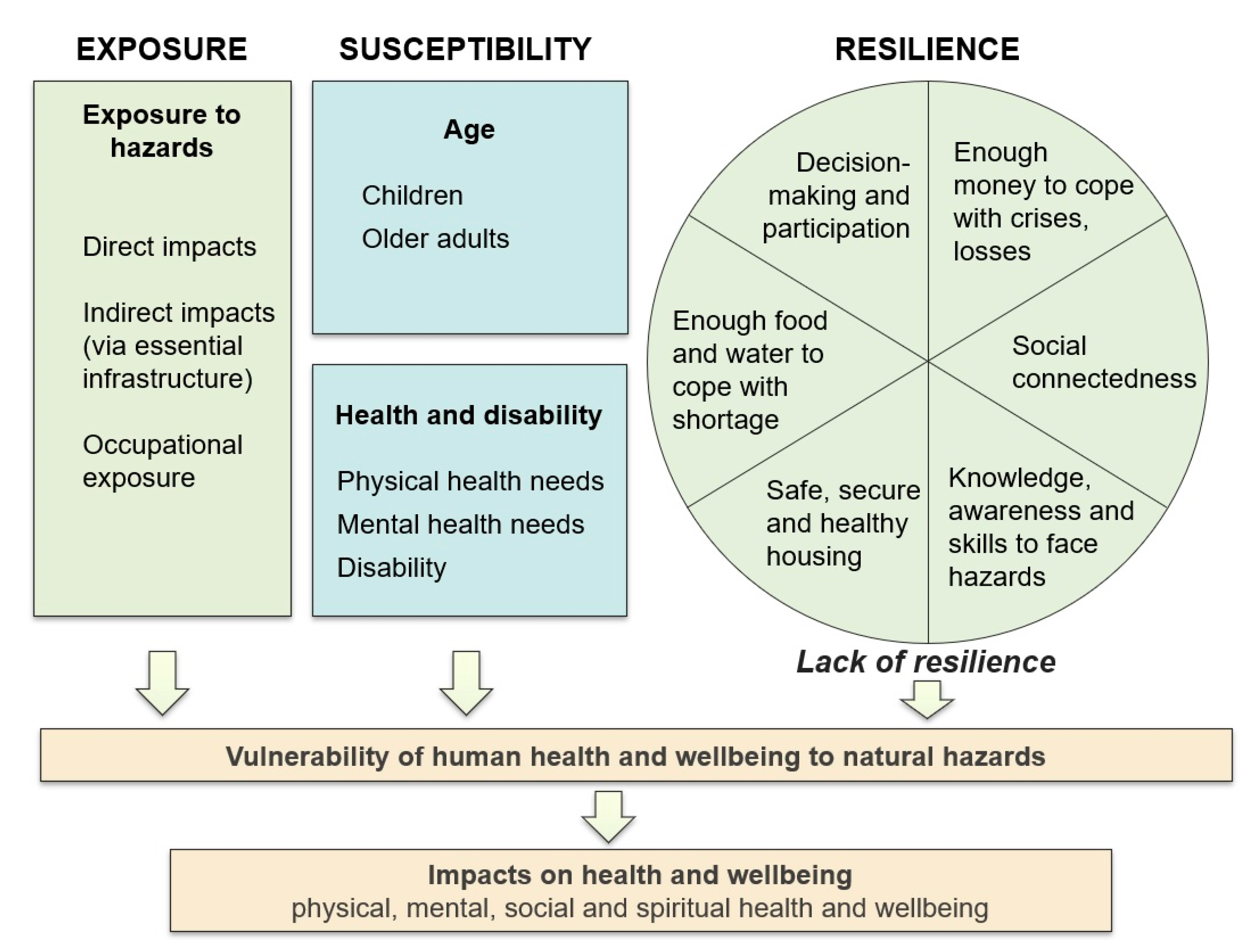 Ijerph 18 03952 g003 Ijerph 18 03952 g003