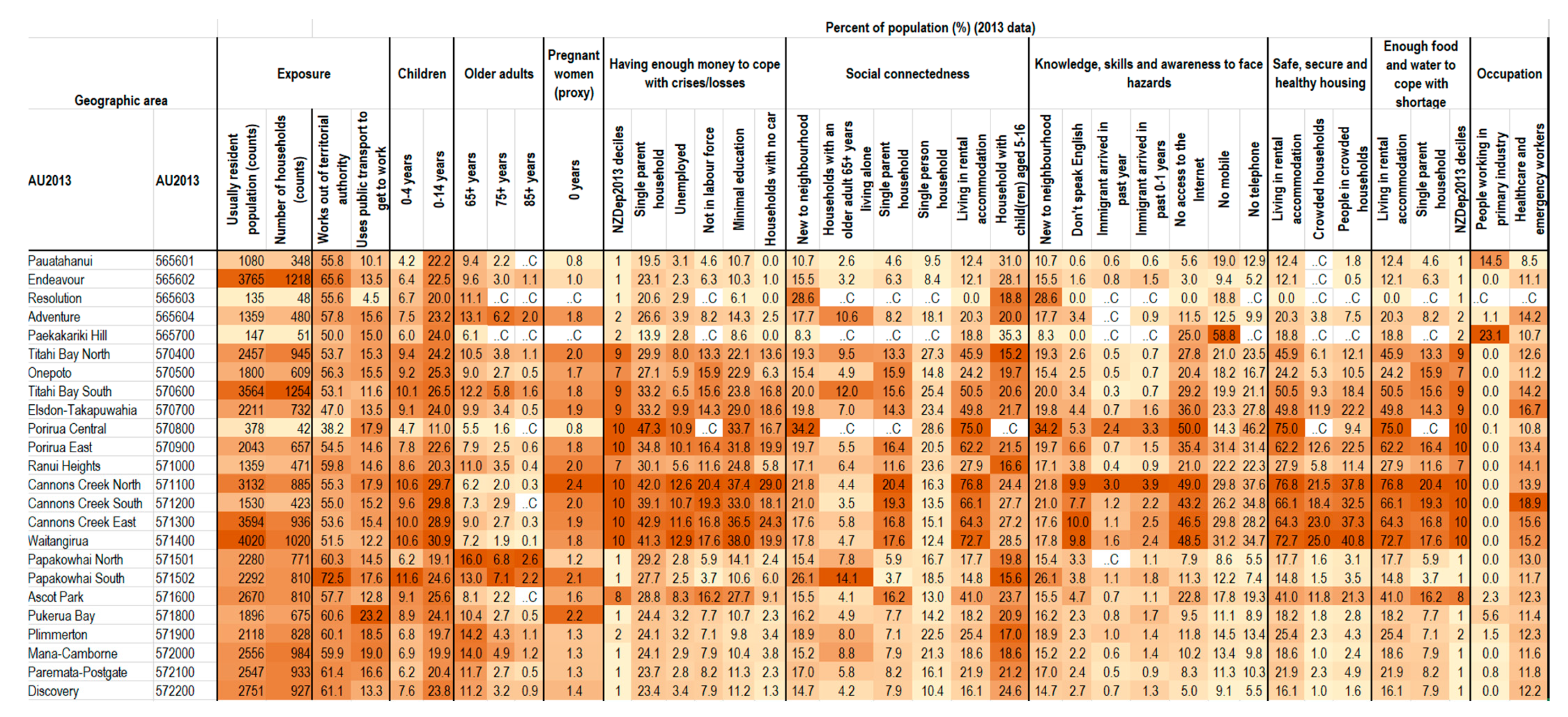 Ijerph 18 03952 g004 Ijerph 18 03952 g004
