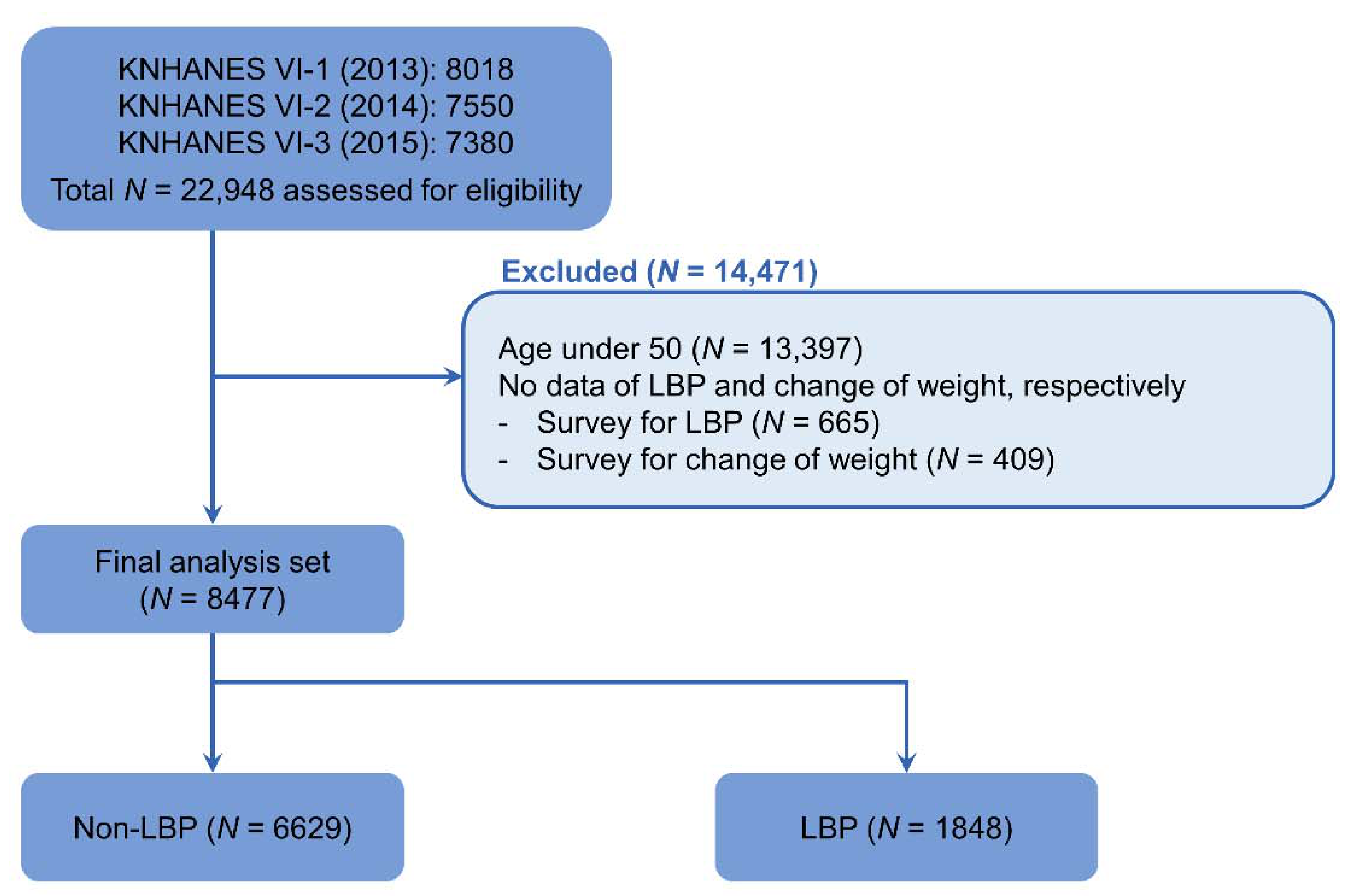 Ijerph 18 03969 g001