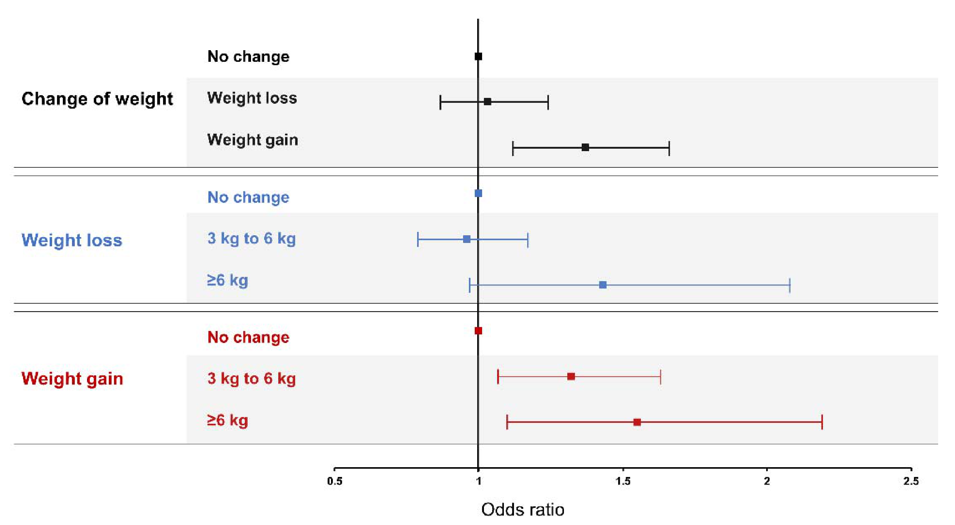 Ijerph 18 03969 g002