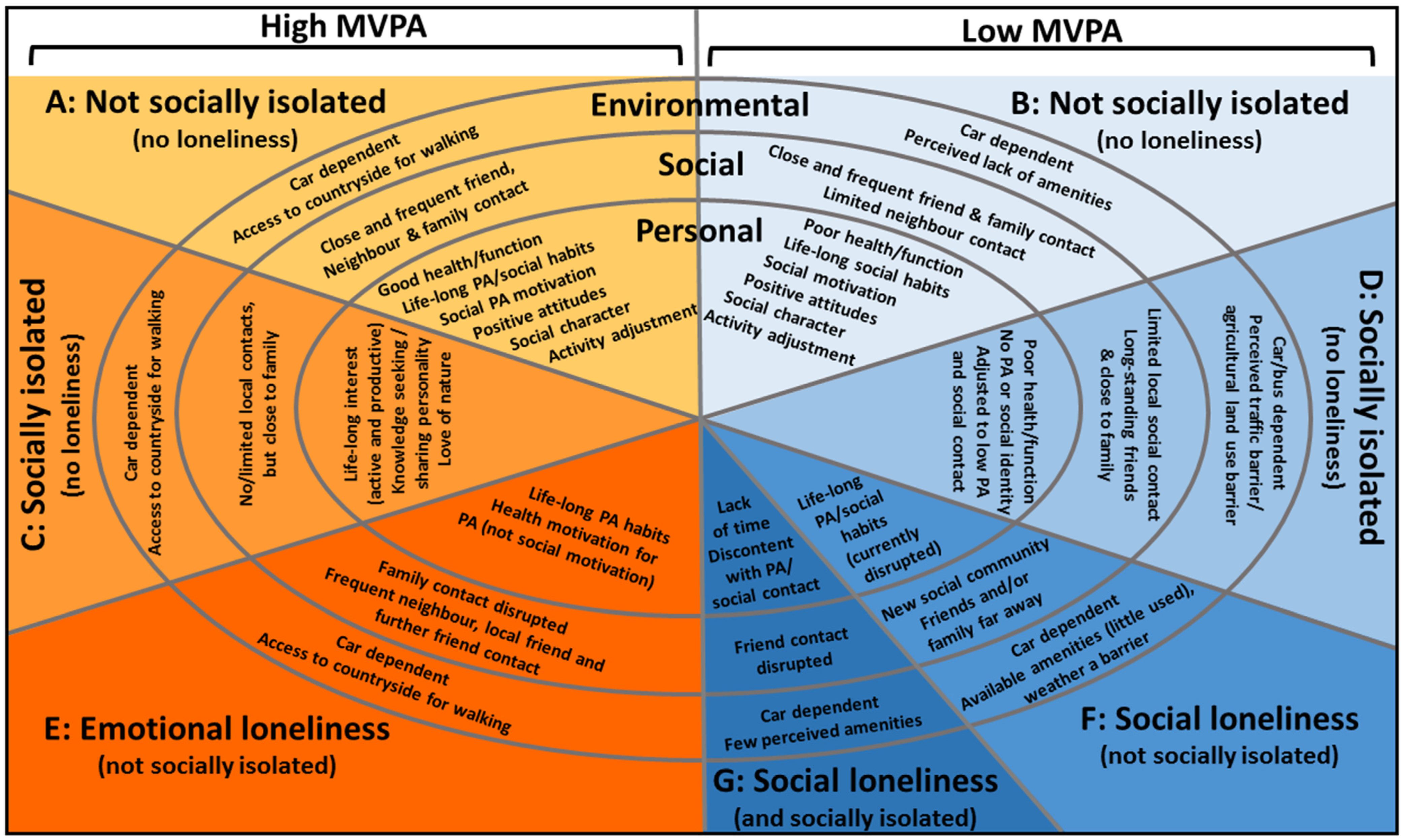 Ijerph 18 03971 g001