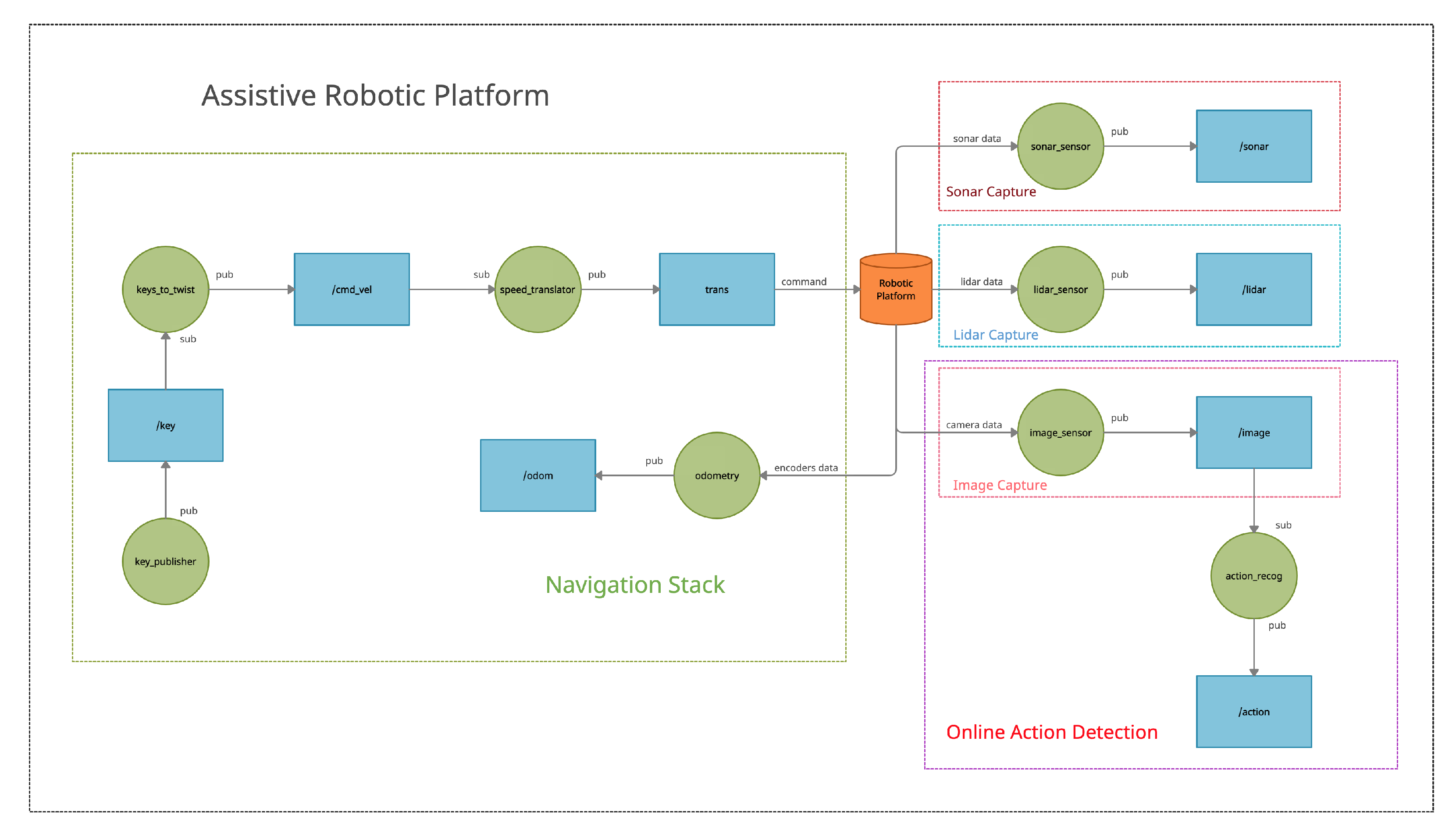 Ijerph 18 03974 g002