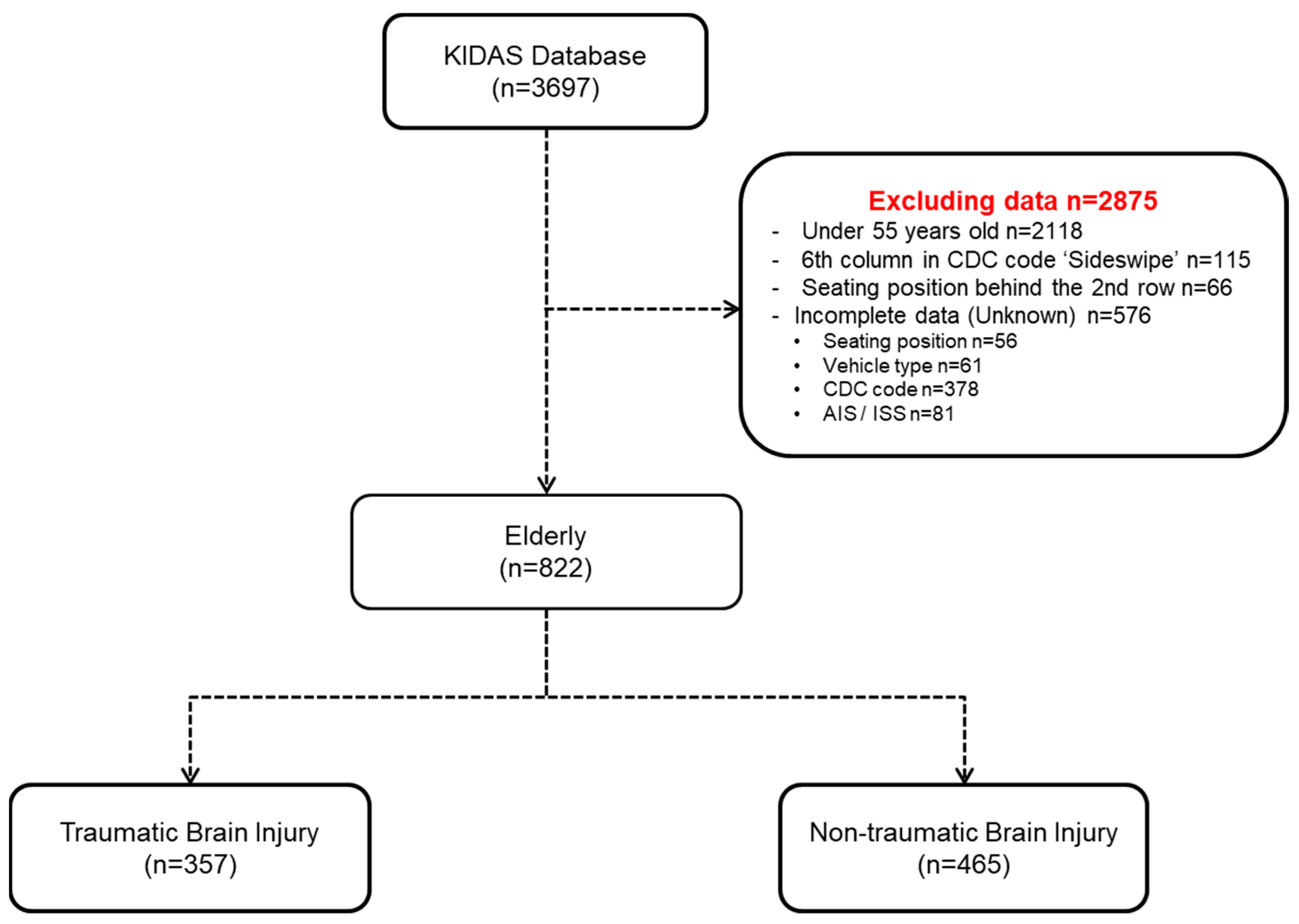 Ijerph 18 03975 g001