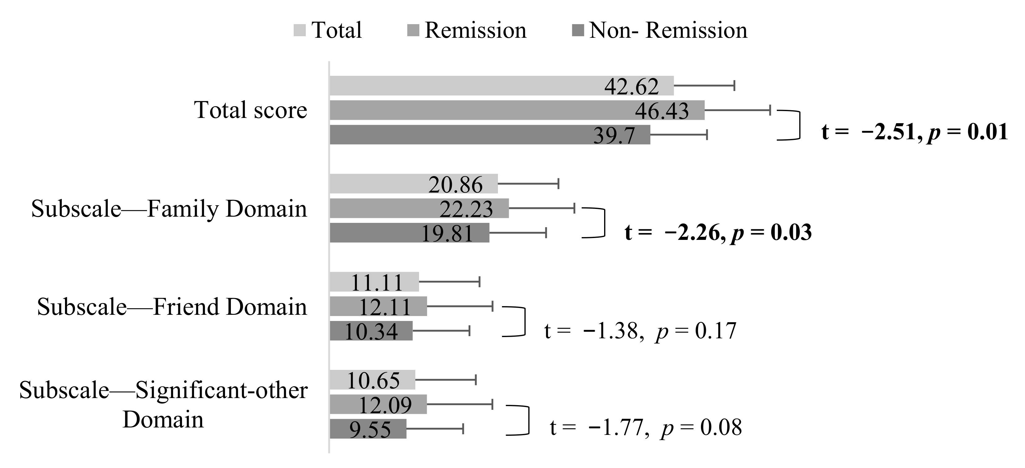 Ijerph 18 03977 g001