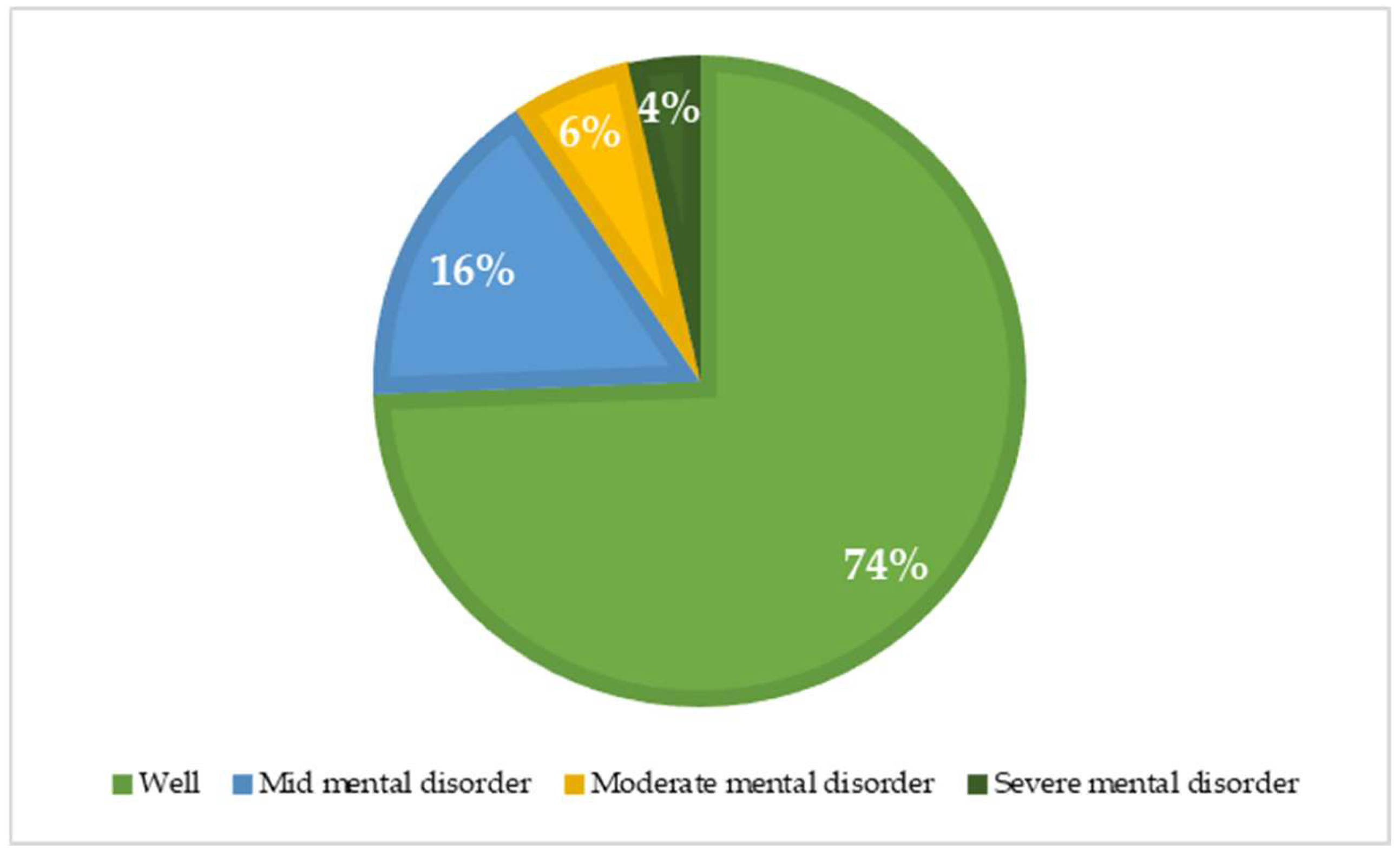 Ijerph 18 03985 g003 Ijerph 18 03985 g003
