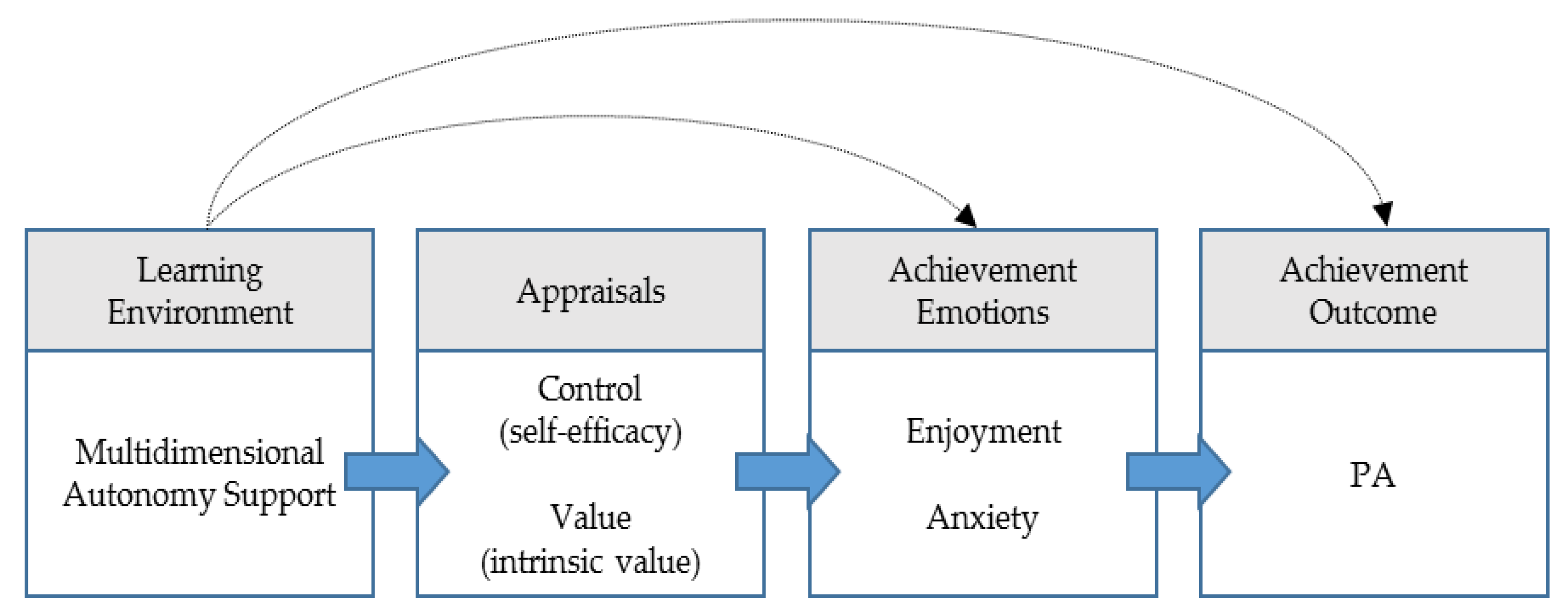 Ijerph 18 03987 g001 Ijerph 18 03987 g001