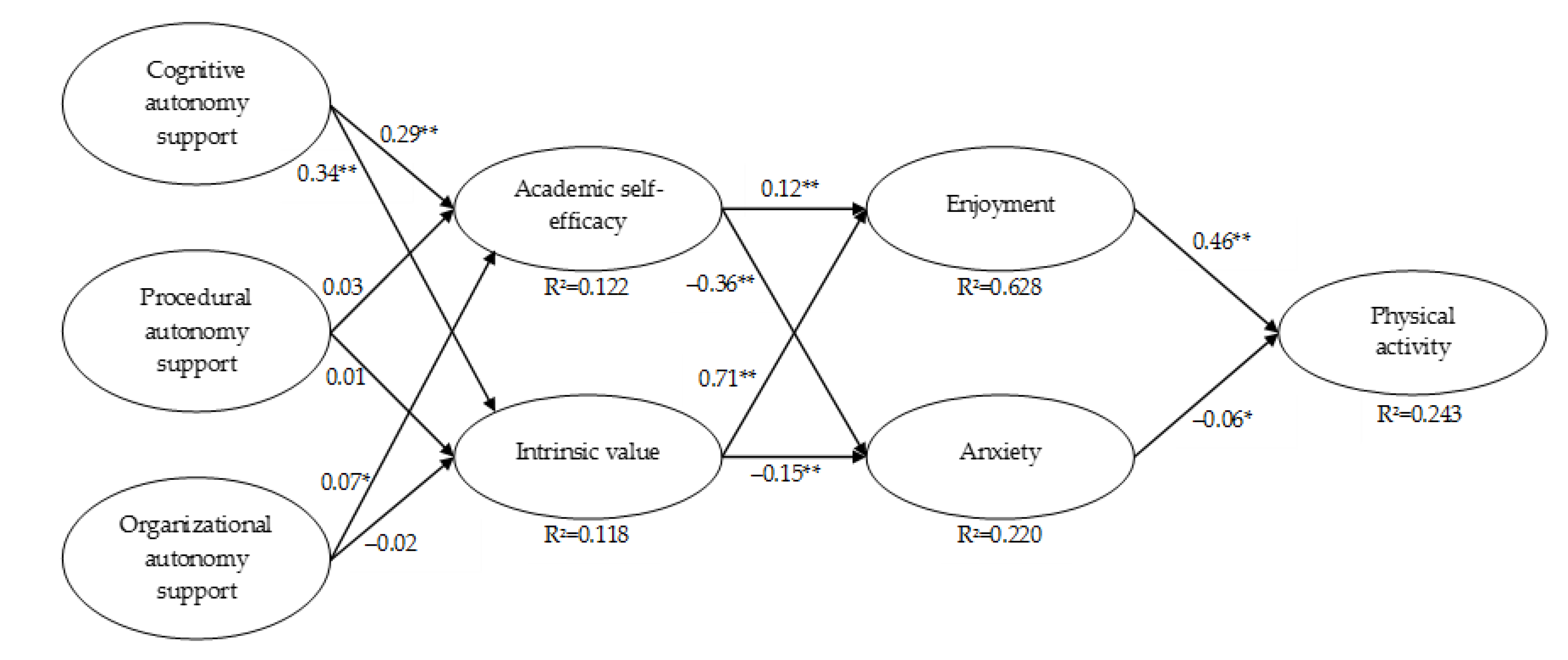Ijerph 18 03987 g002 Ijerph 18 03987 g002