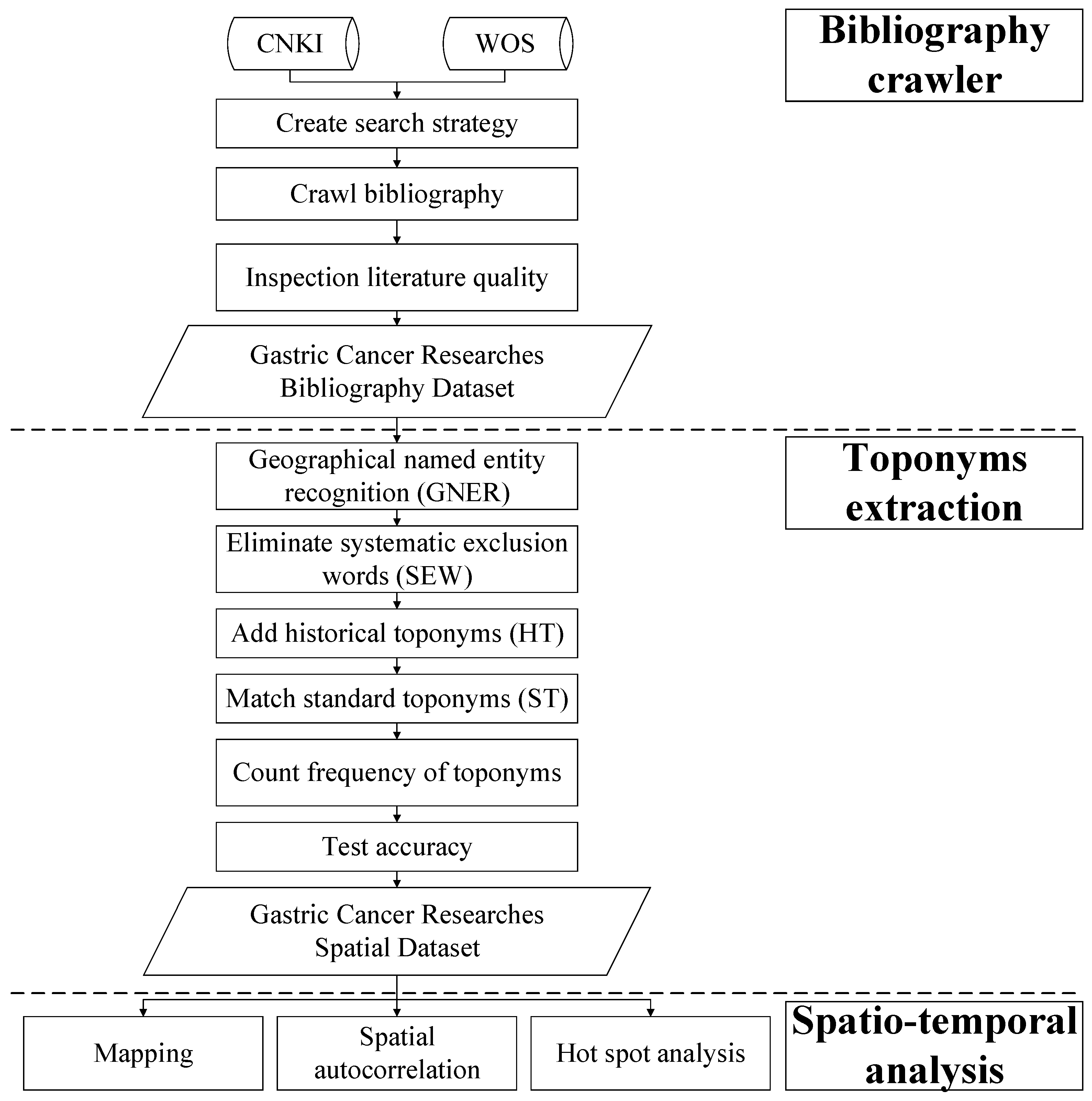 Ijerph 18 03997 g001
