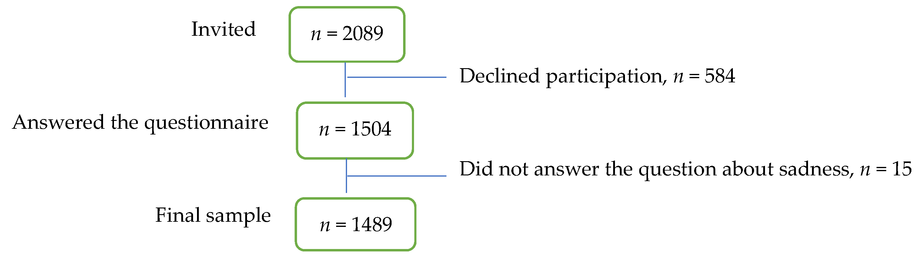 Ijerph 18 03999 g001 Ijerph 18 03999 g001