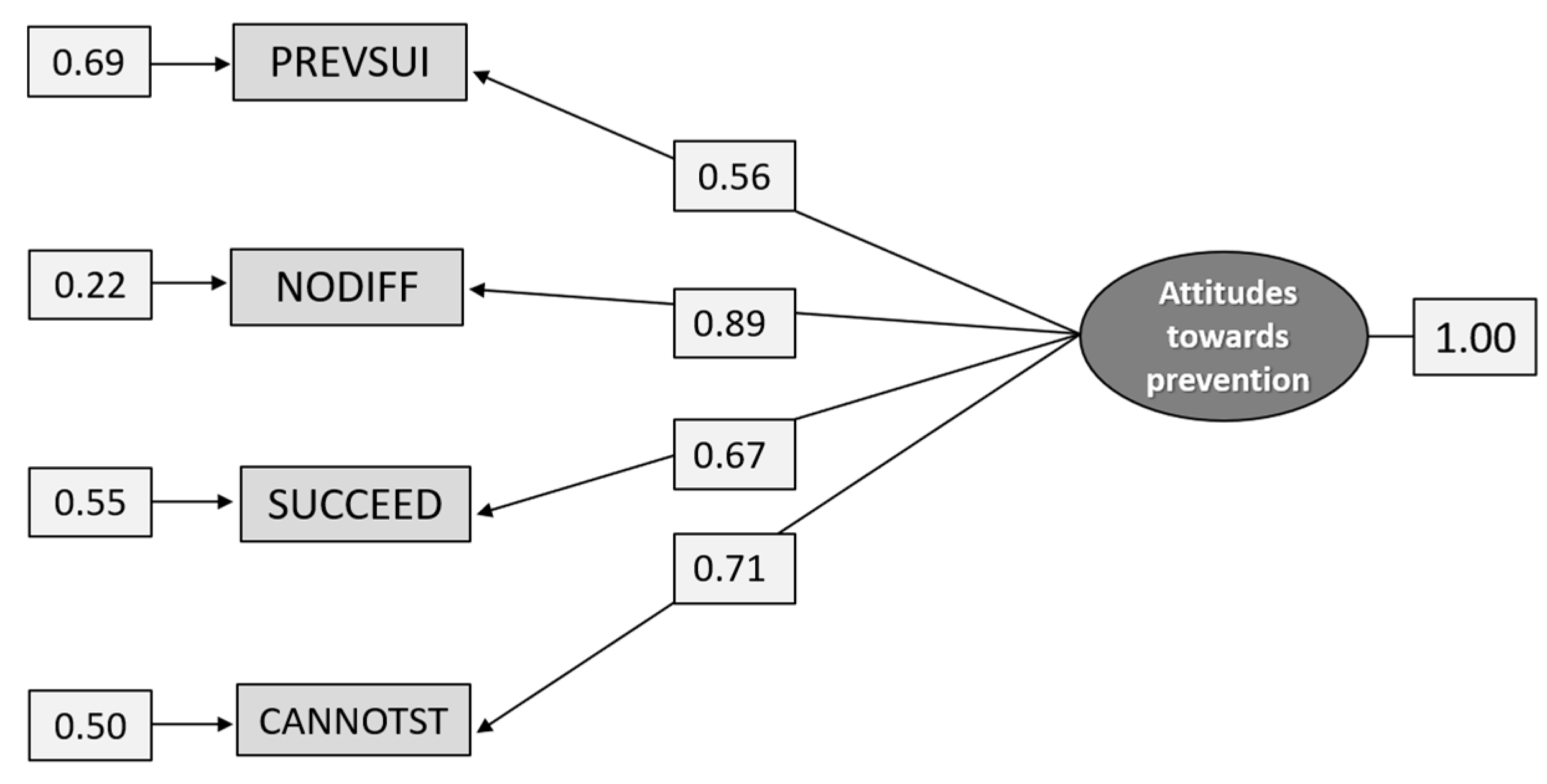 Ijerph 18 04001 g002