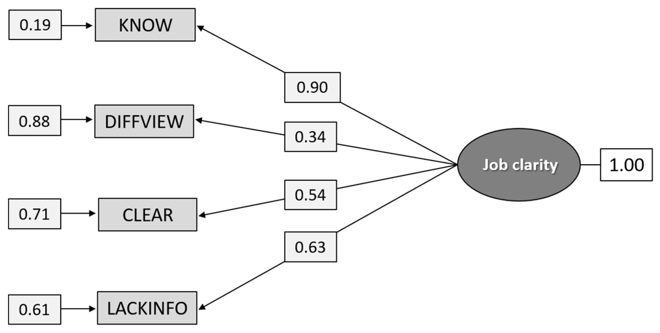 Ijerph 18 04001 g005