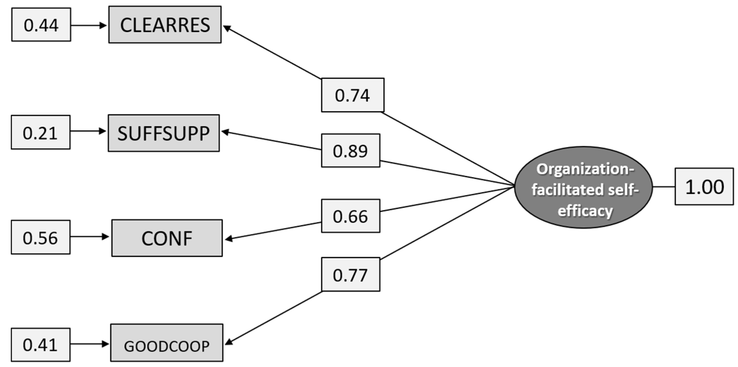 Ijerph 18 04001 g006