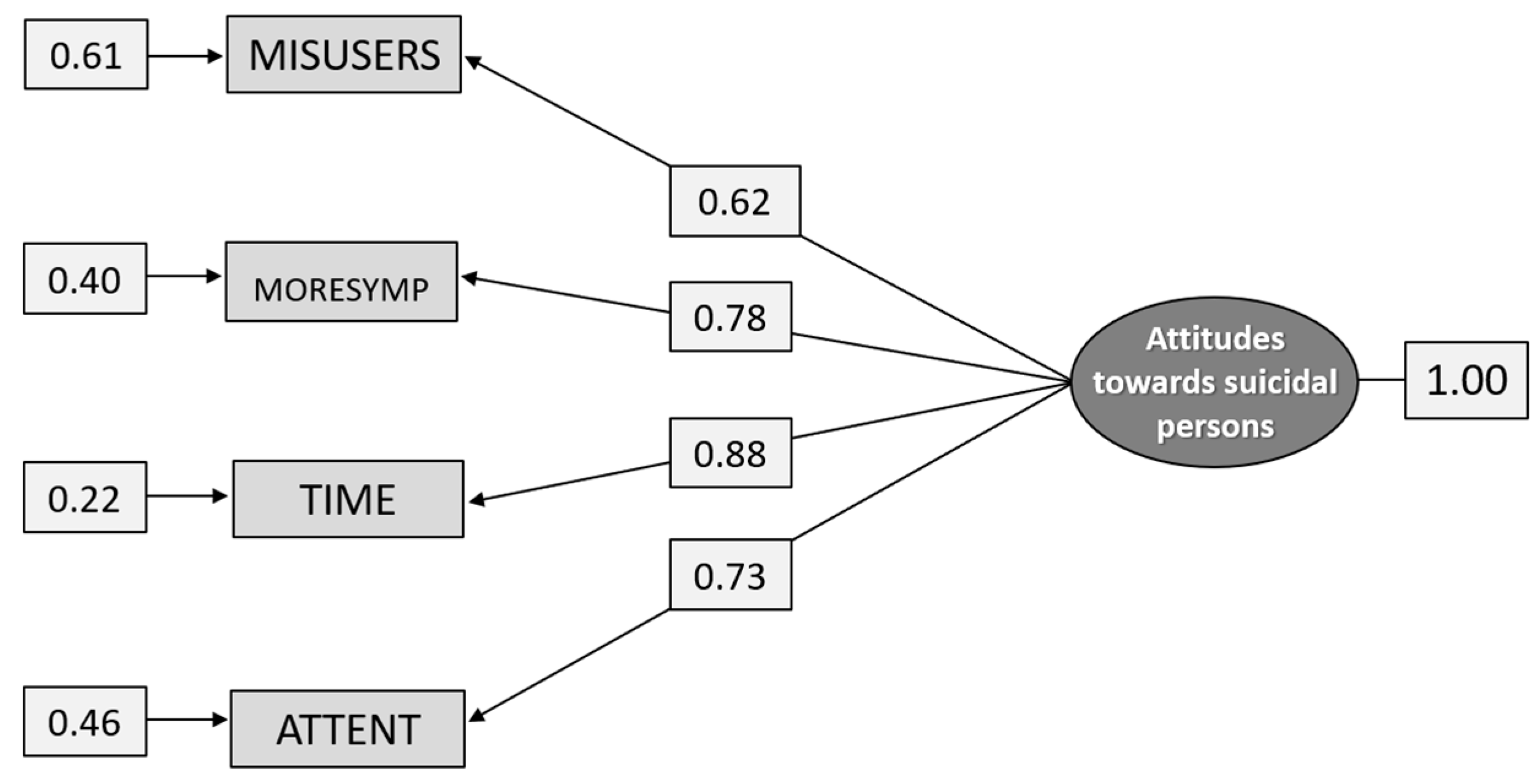 Ijerph 18 04001 g008