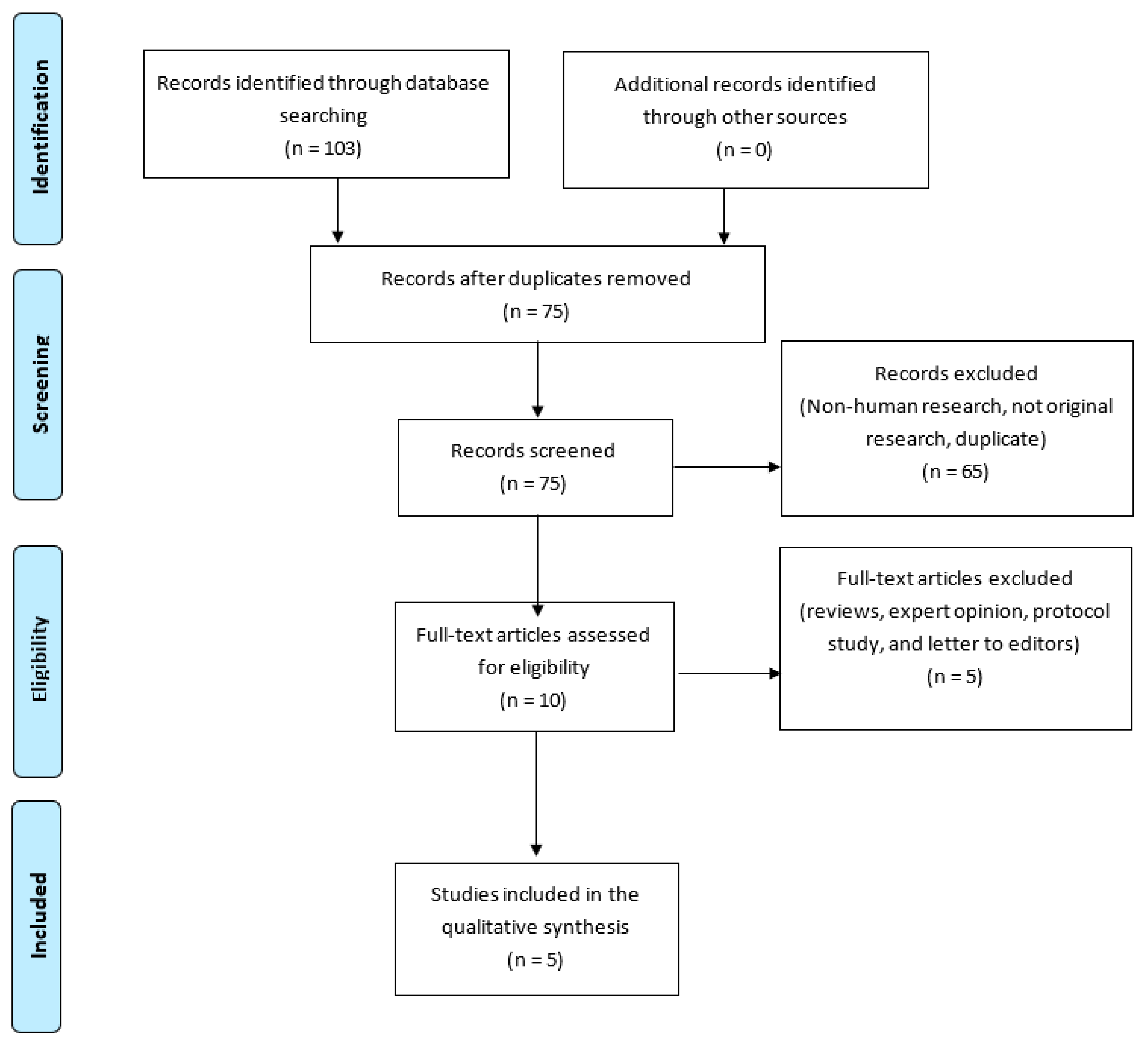 Ijerph 18 04004 g001