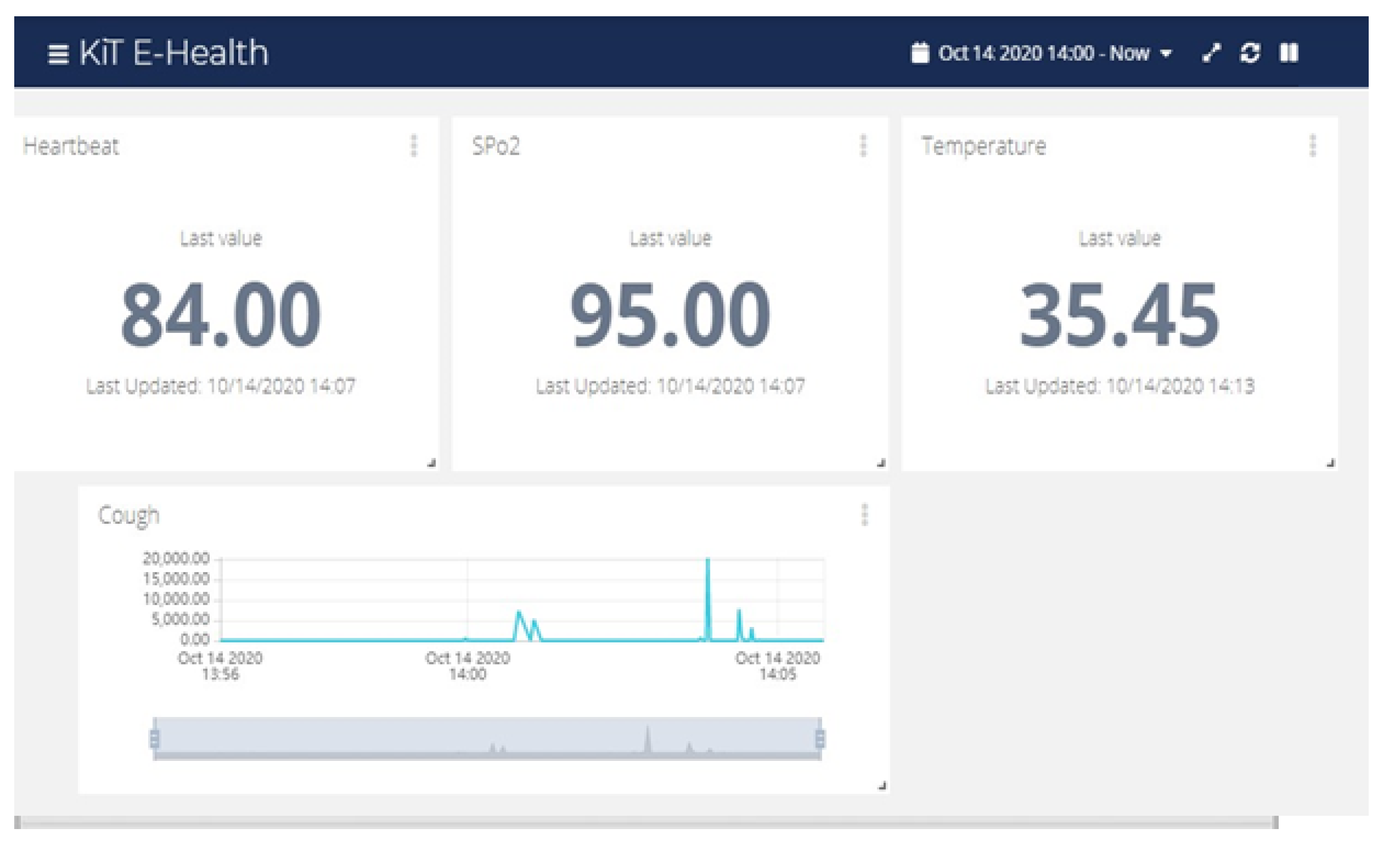 Ijerph 18 04022 g003 Ijerph 18 04022 g003