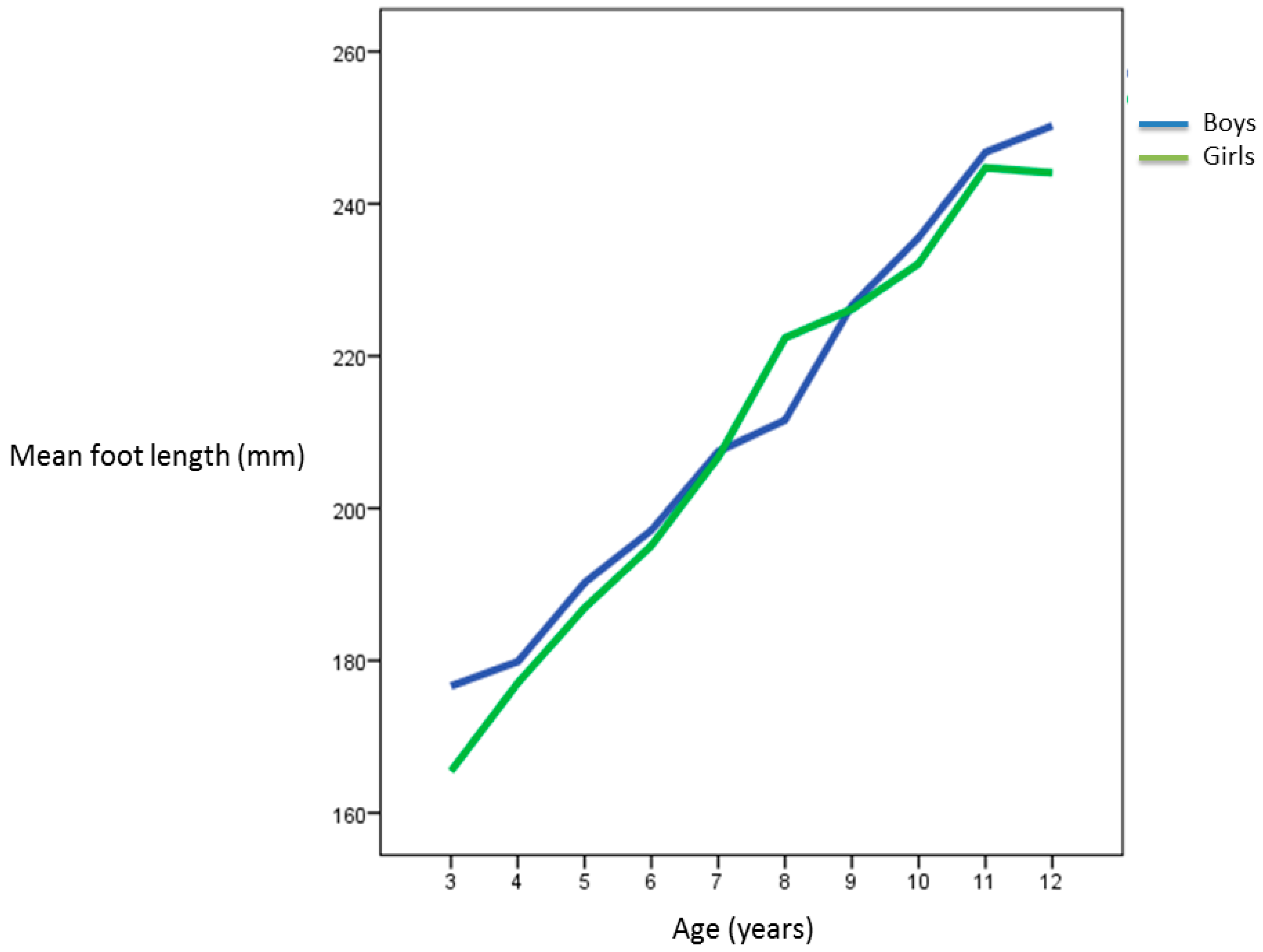 Ijerph 18 04031 g002