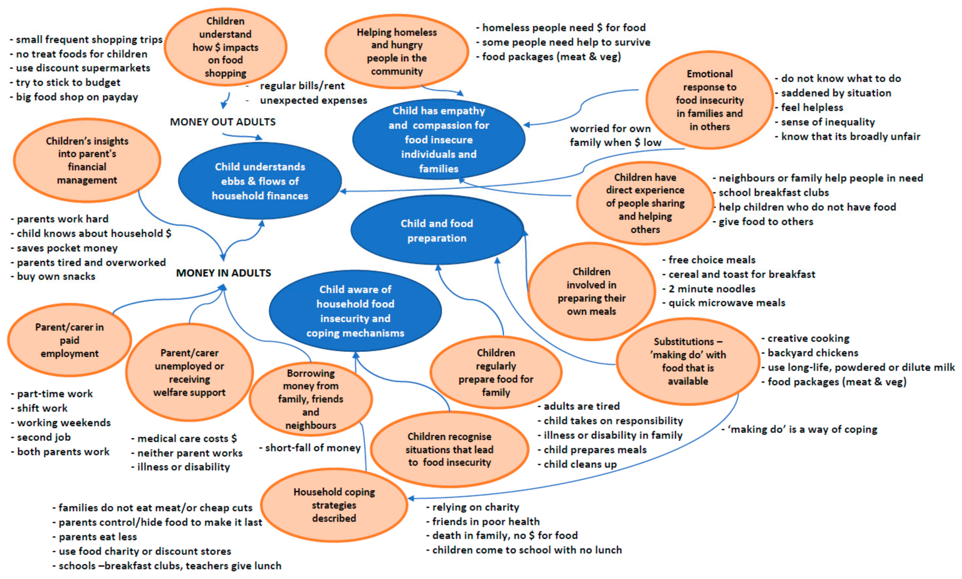 Ijerph 18 04039 g002 Ijerph 18 04039 g002