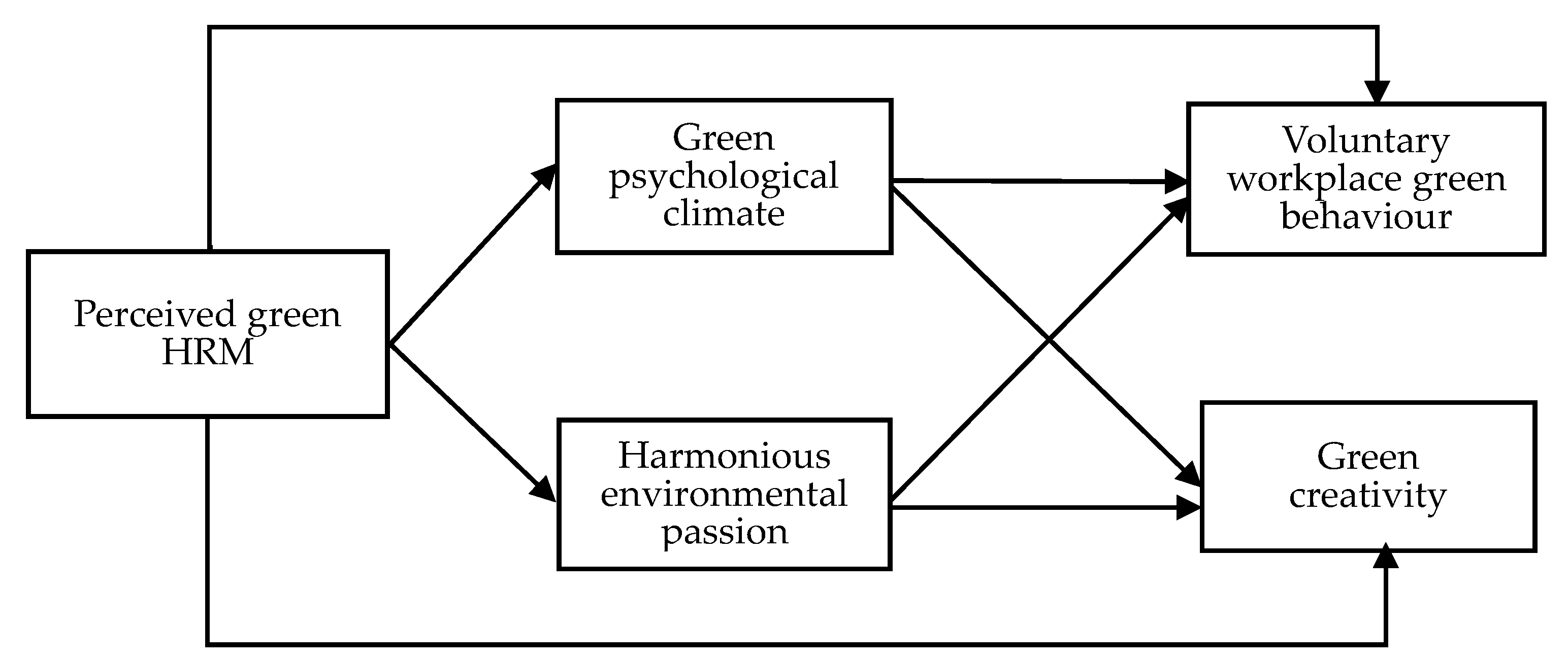 Ijerph 18 04056 g001