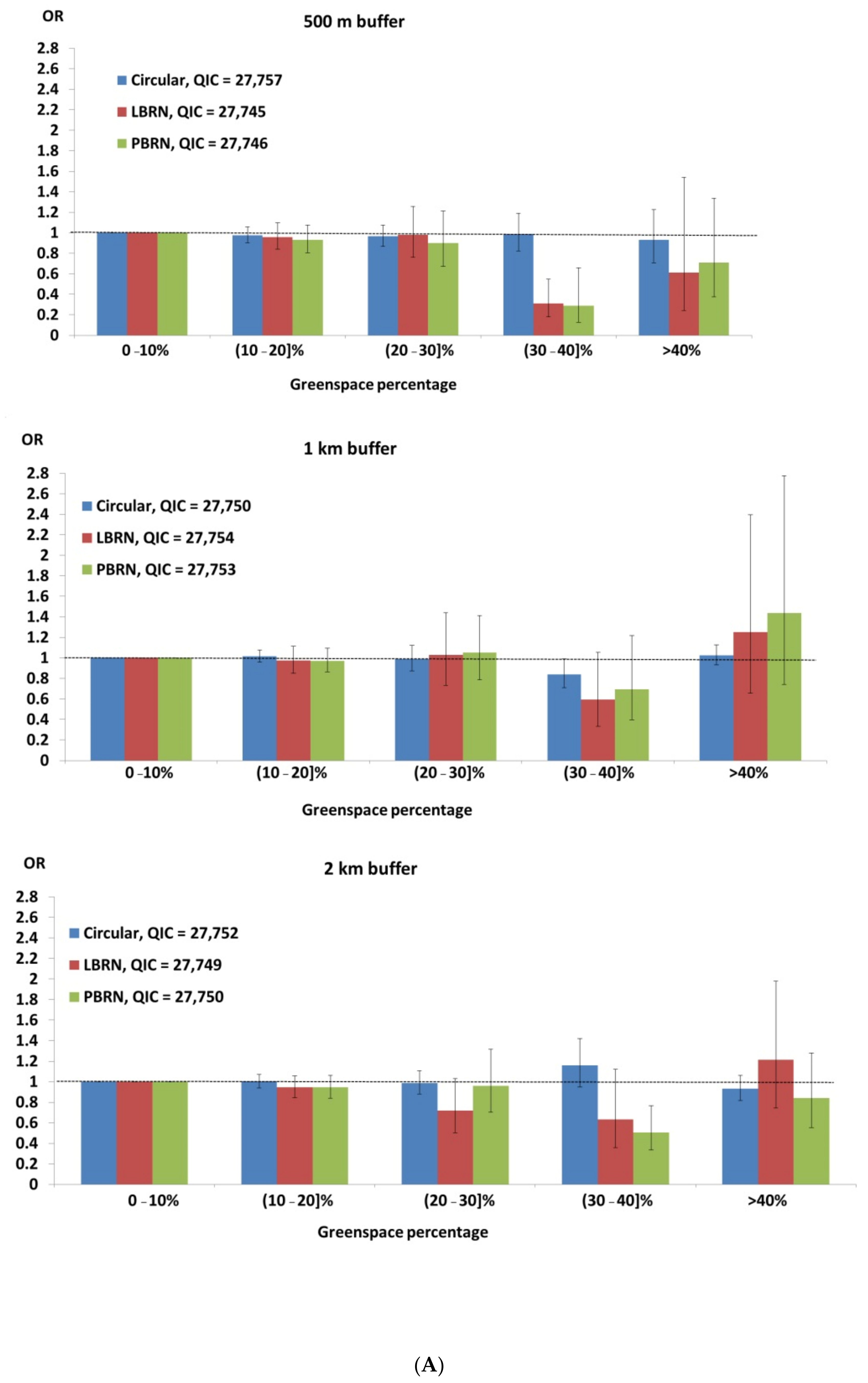 Ijerph 18 04088 g002a Ijerph 18 04088 g002a