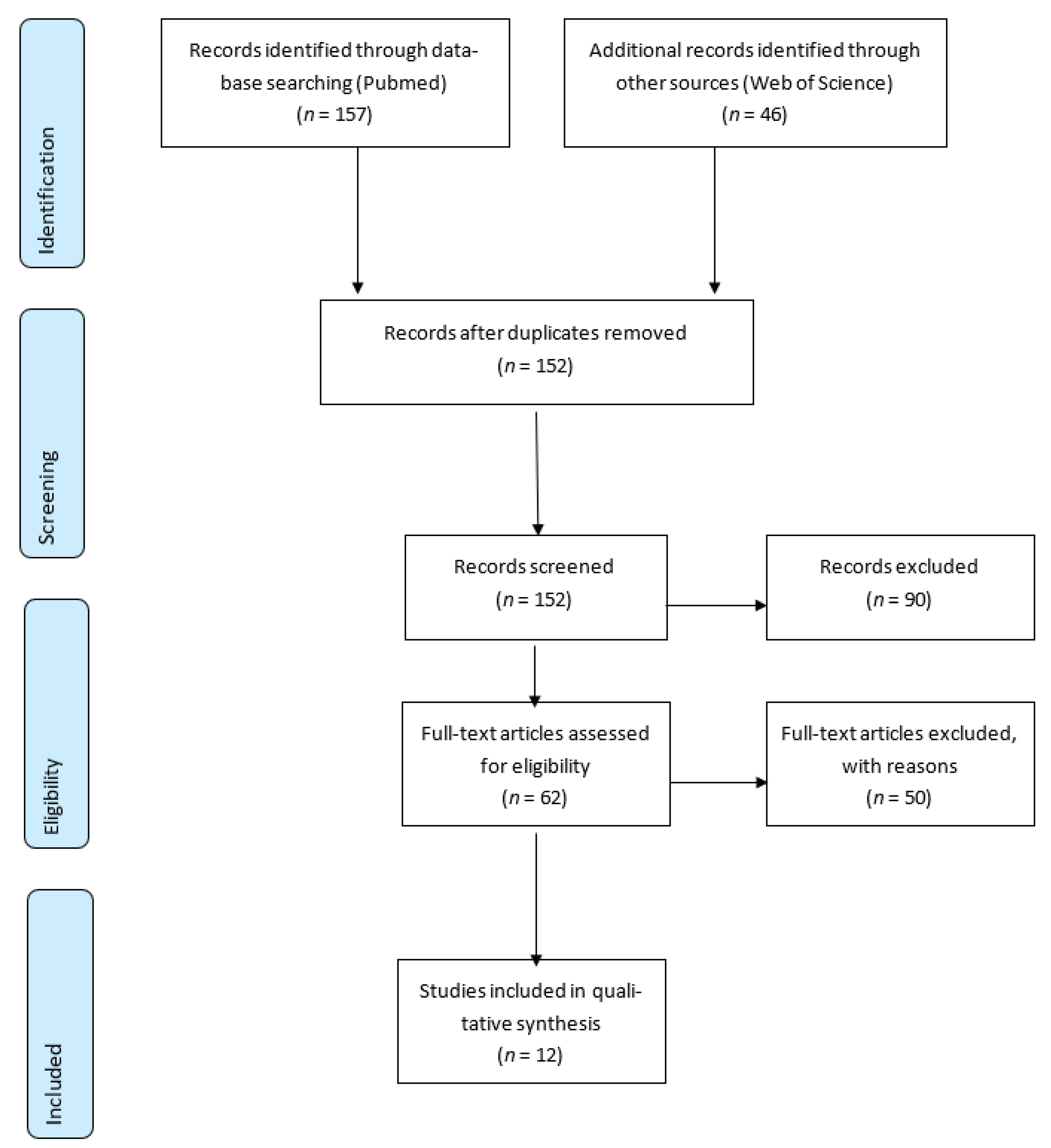 Ijerph 18 04097 g001