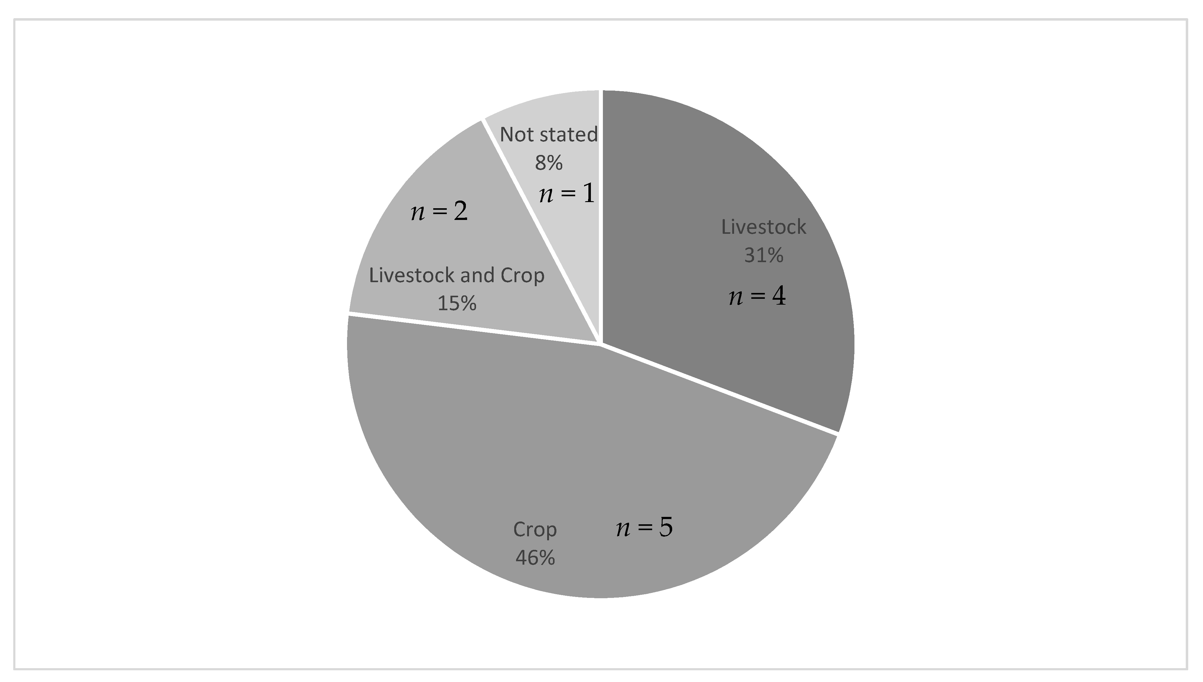 Ijerph 18 04097 g002
