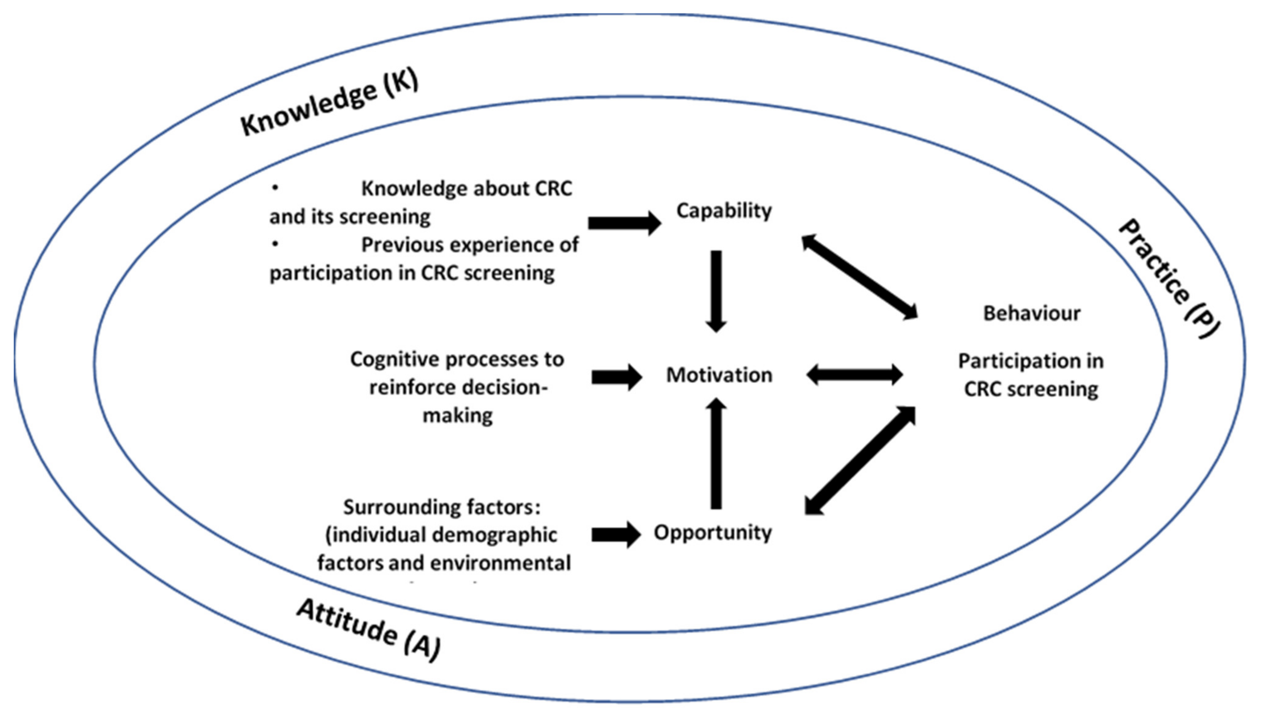 Ijerph 18 04100 g001