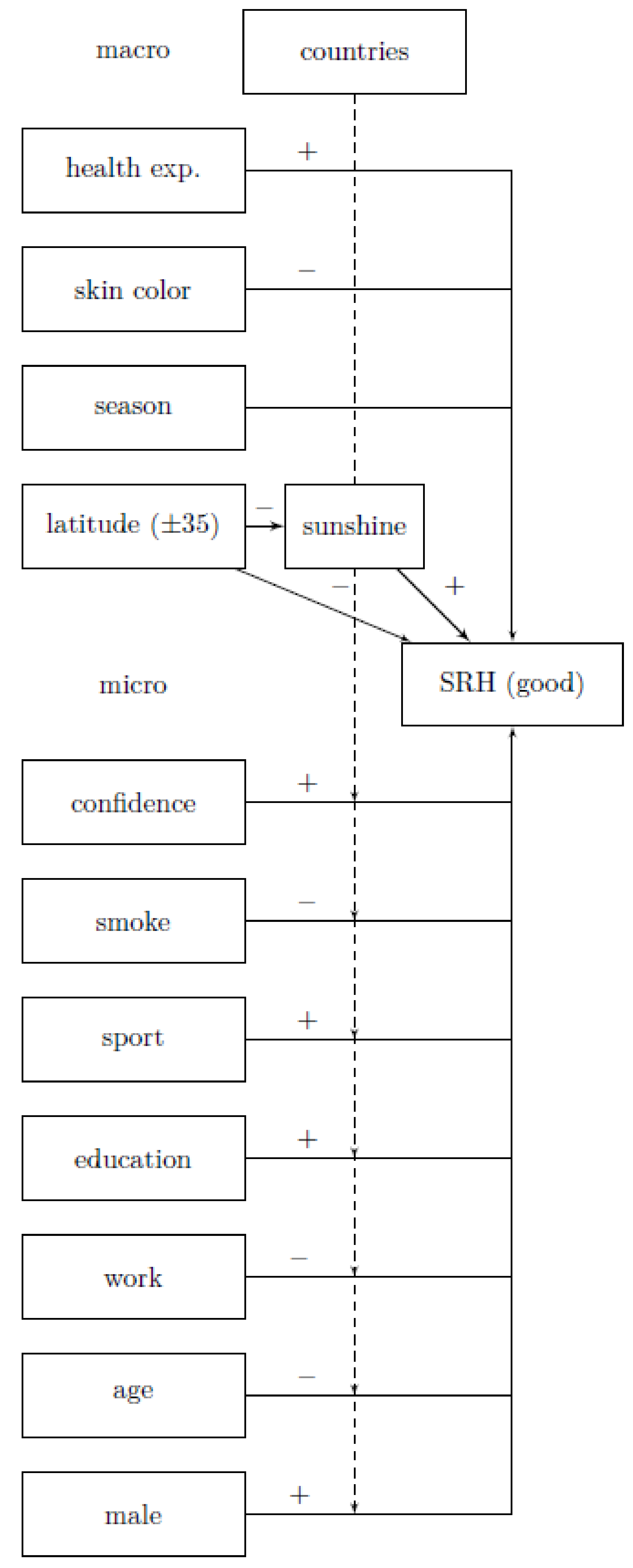 Ijerph 18 04101 g001