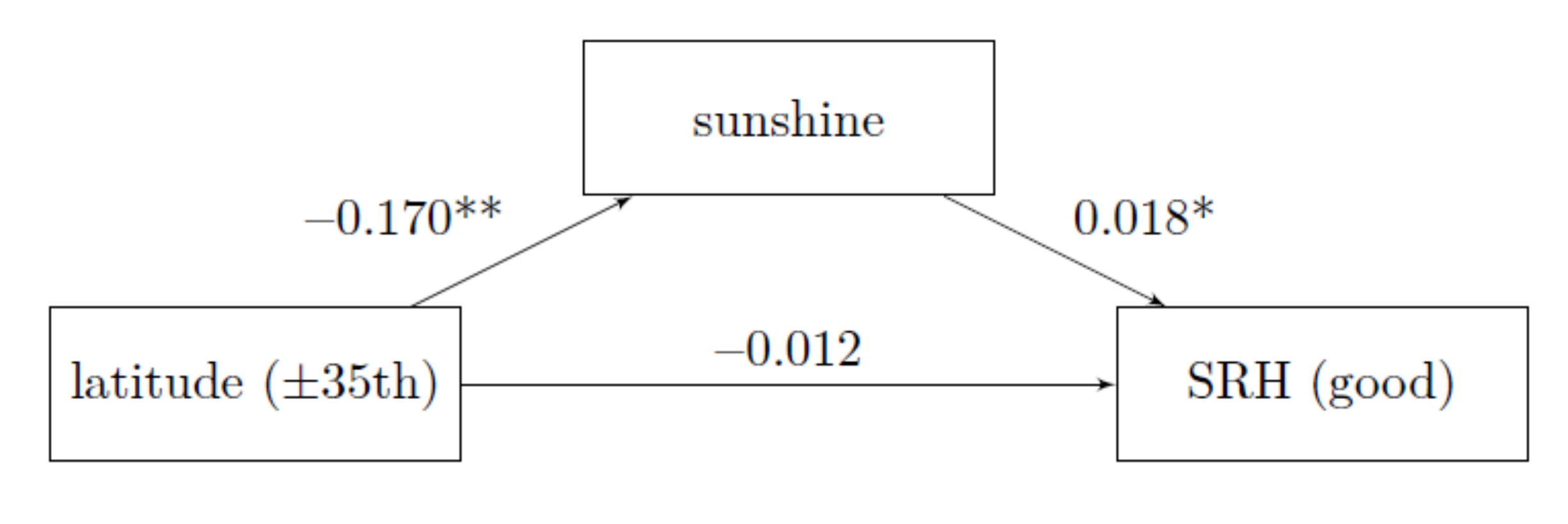 Ijerph 18 04101 g003