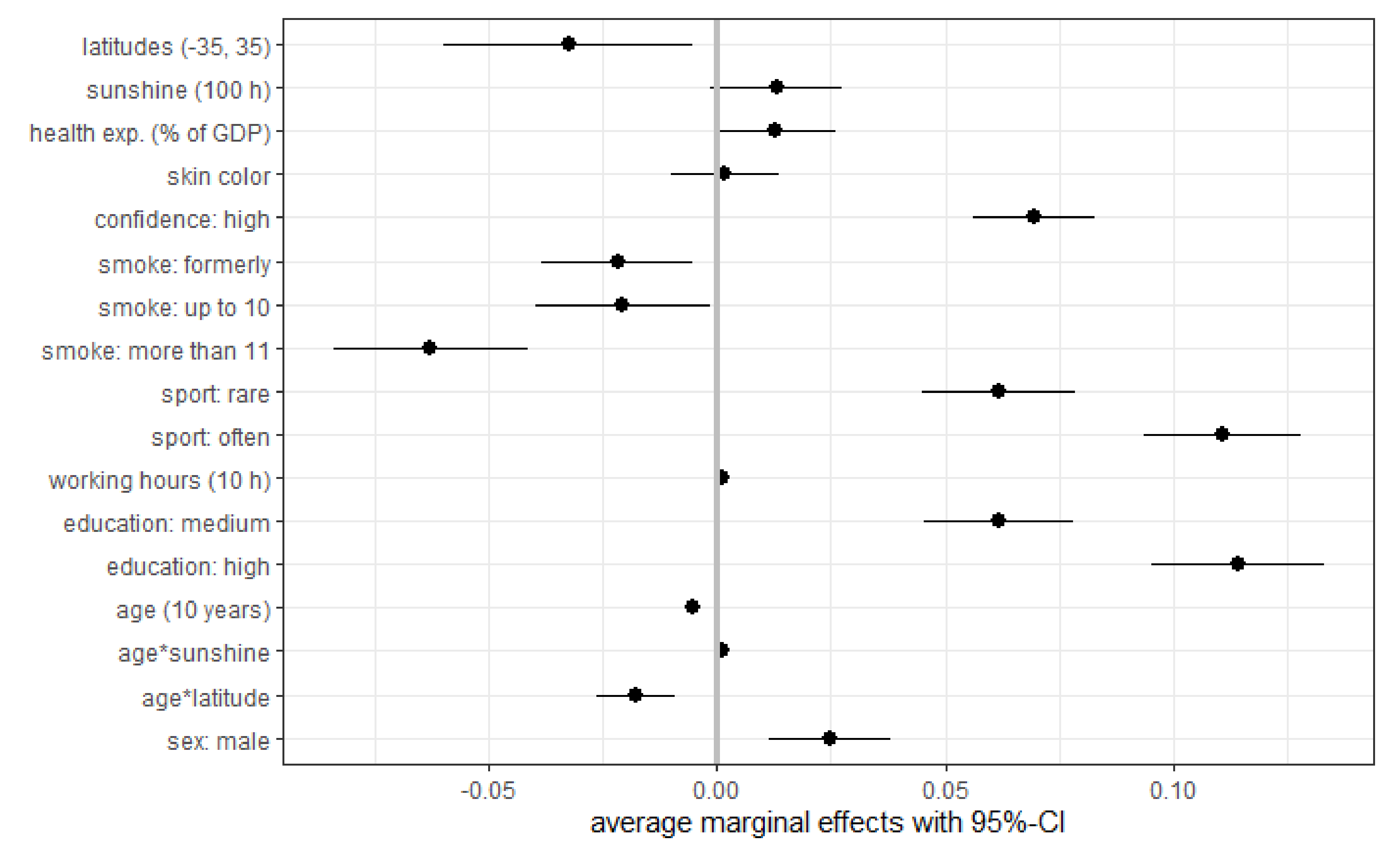Ijerph 18 04101 g005