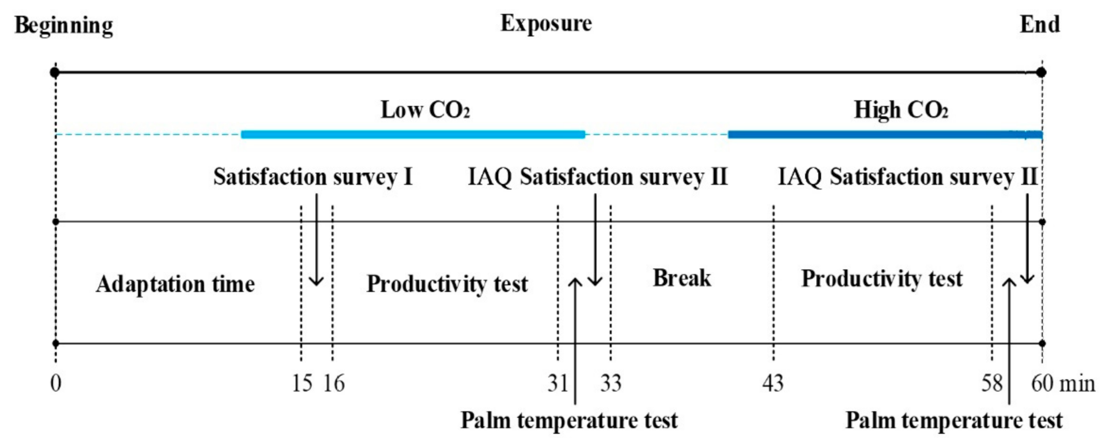 Ijerph 18 04109 g003
