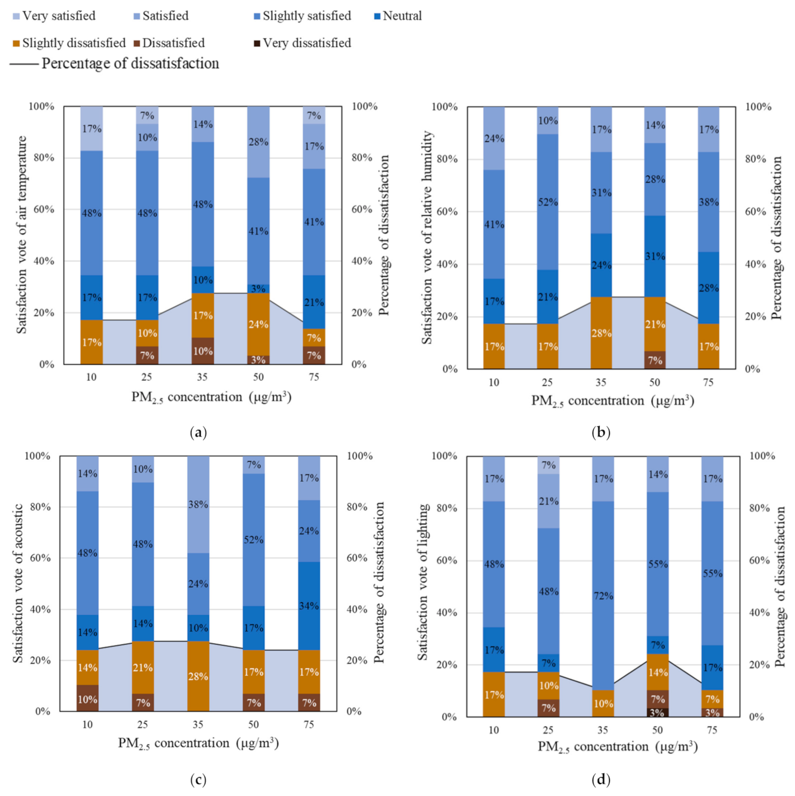 Ijerph 18 04109 g004