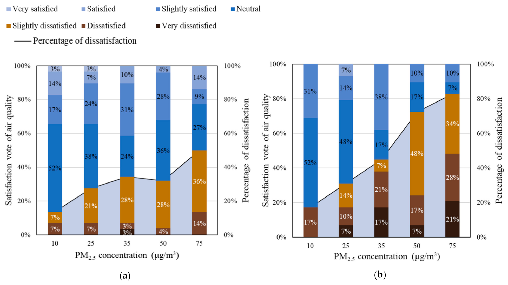 Ijerph 18 04109 g005